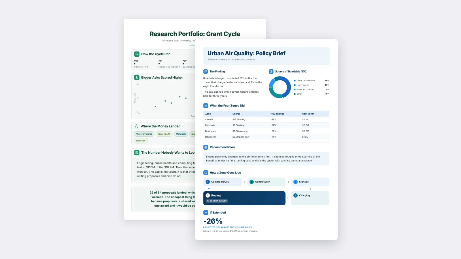 Two One-Pagers made with MakeOnepagers: the Policy Brief in front of the Research Funding Review