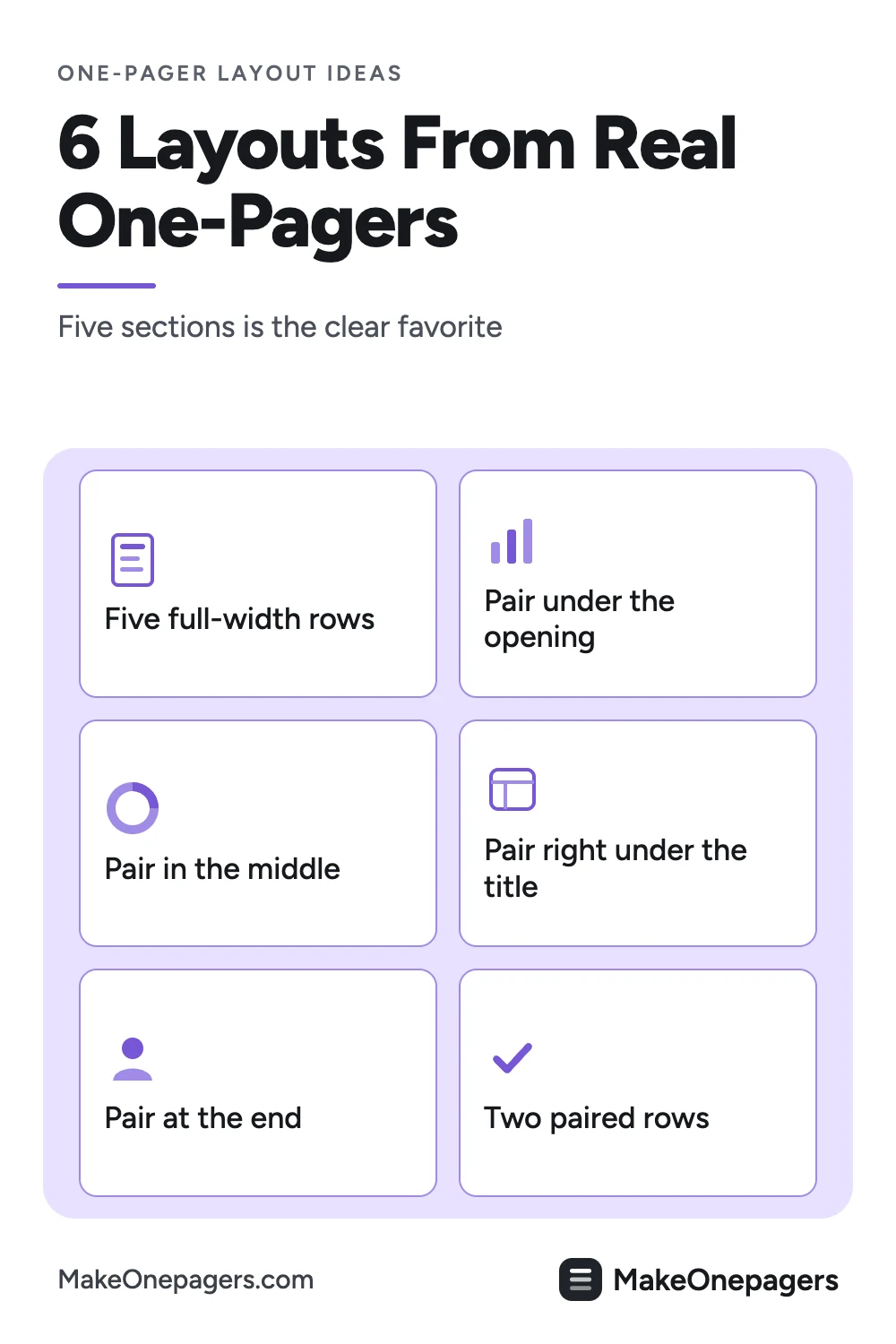 Pinterest pin: the 6 layouts behind real One-Pagers, from five full-width rows to sections paired side by side at the top, middle or end