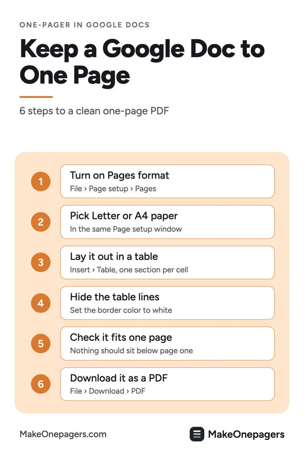 Pinterest pin: six steps to keep a Google Doc to one page, from turning on Pages format in Page setup to a hidden-border table and a PDF download