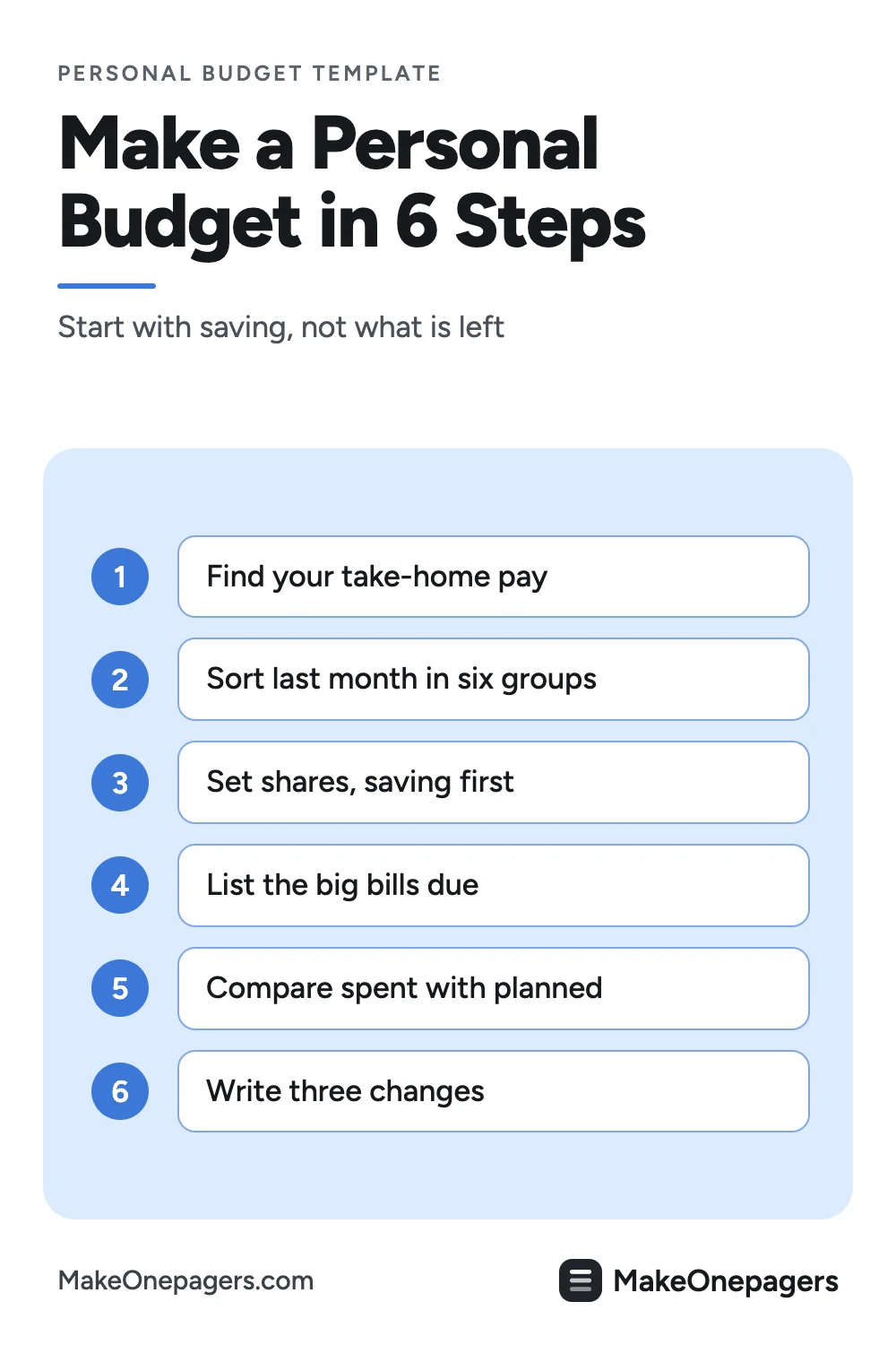 Pinterest pin: six steps to a One-Pager monthly budget, take-home pay, last month sorted into six categories, saving first, big bills, spent against plan and three changes