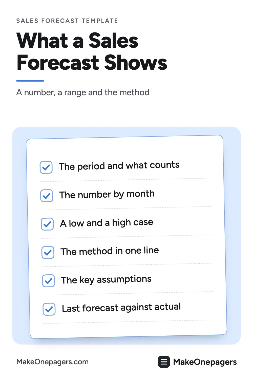 Pinterest pin: the parts of a One-Pager sales forecast, from the period and method to the number by month, a low and high range, assumptions and last forecast against actual