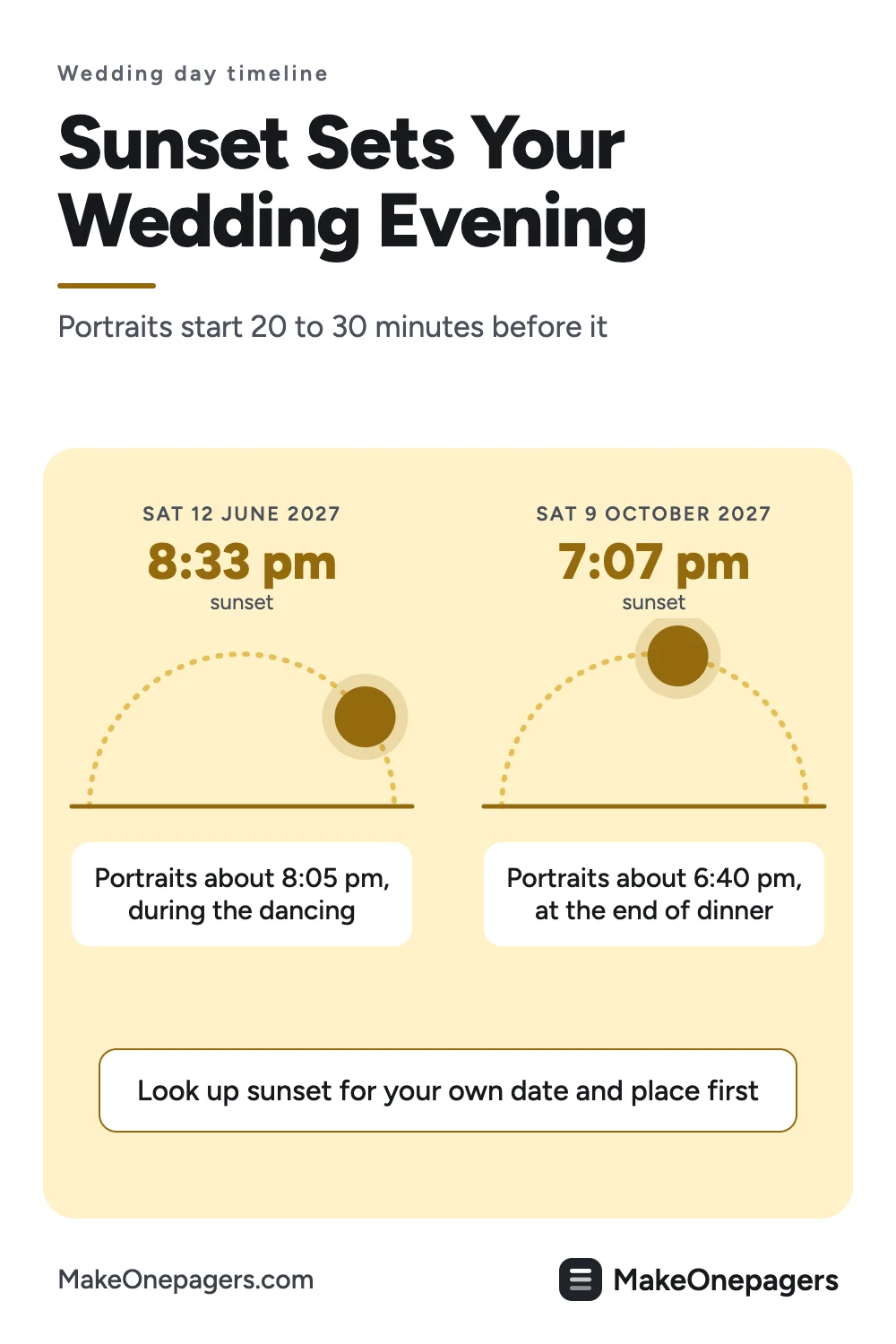 Pinterest pin: sunset sets the wedding evening, a June sunset at 8:33 pm puts portraits in the dancing, an October sunset at 7:07 pm puts them at the end of dinner