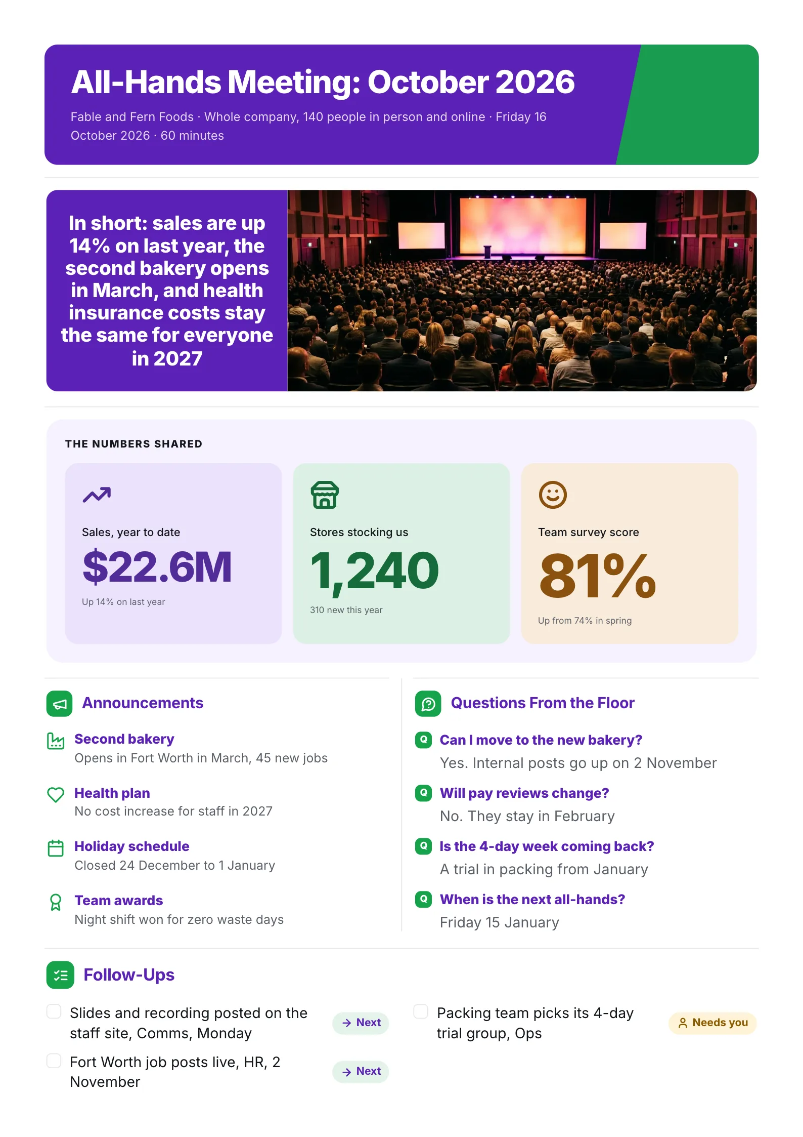 All-hands meeting summary One-Pager with a company photo, the numbers shared, announcements, staff questions with answers