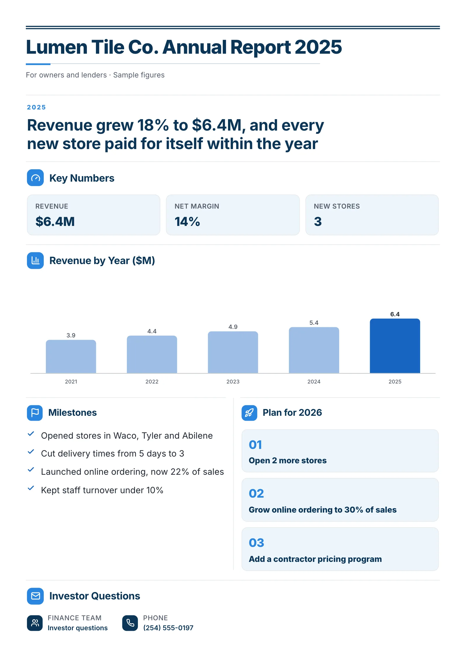 Annual report One-Pager template with the year in one line, key numbers, a revenue by year bar chart, milestones and next year's plan