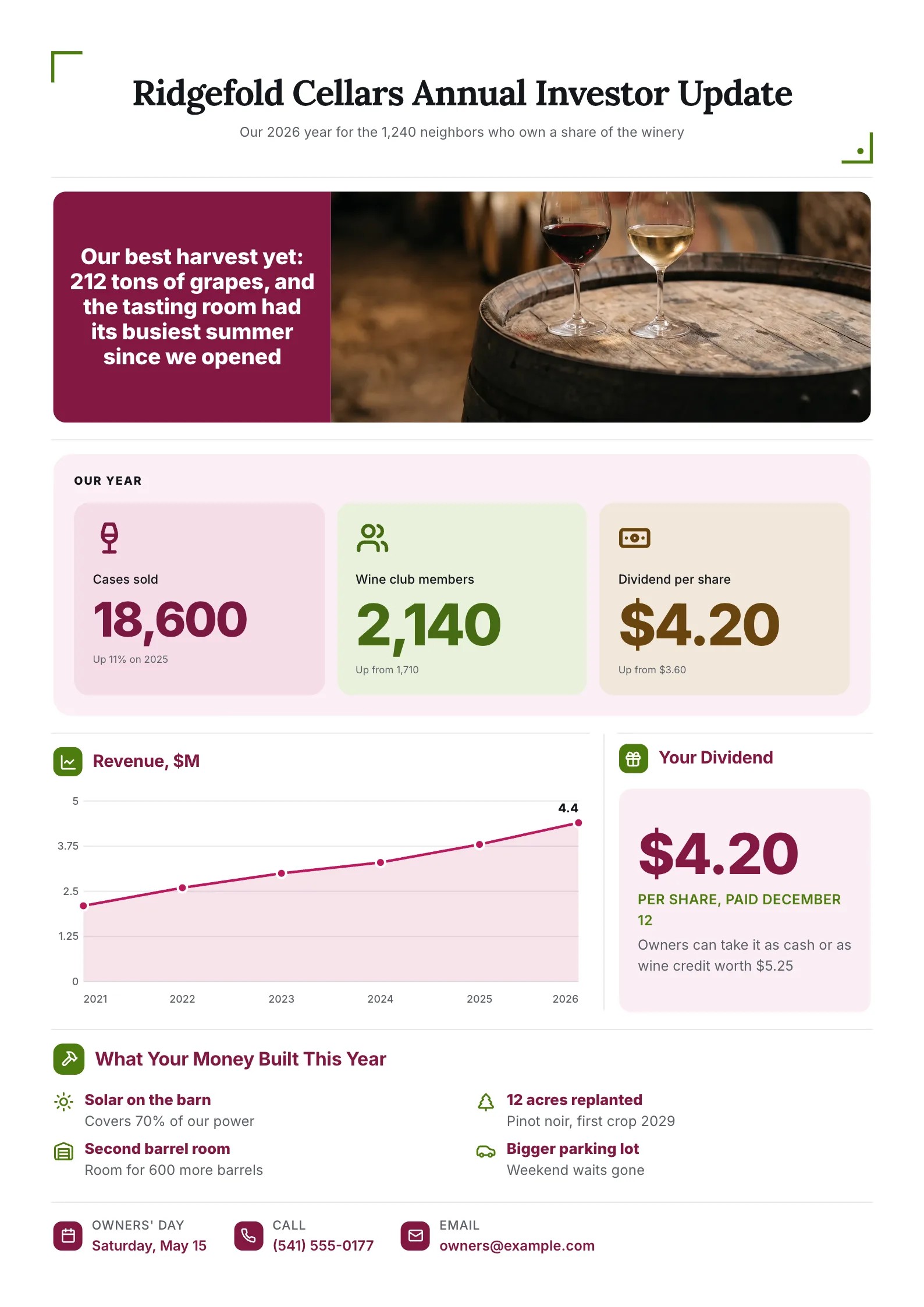Annual shareholder investor update One-Pager for a winery with a barrel room photo, revenue trend and the dividend per share