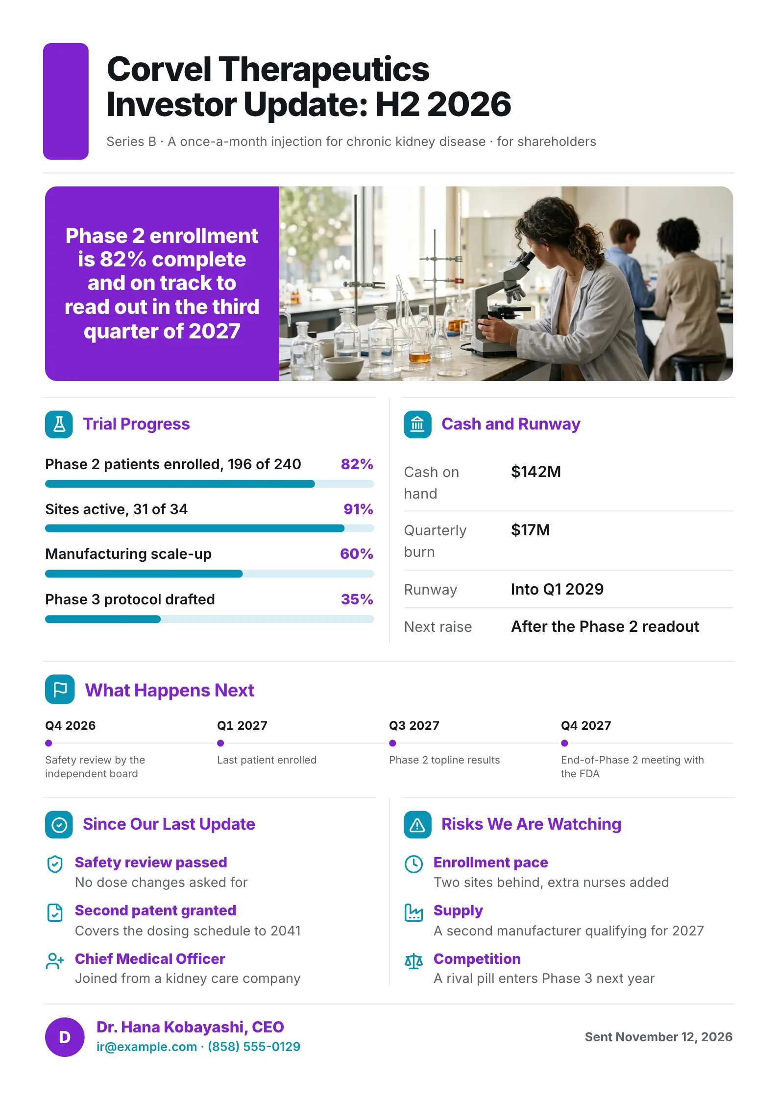 Biotech investor update One-Pager with a research lab photo, trial enrollment progress, cash runway and FDA milestones