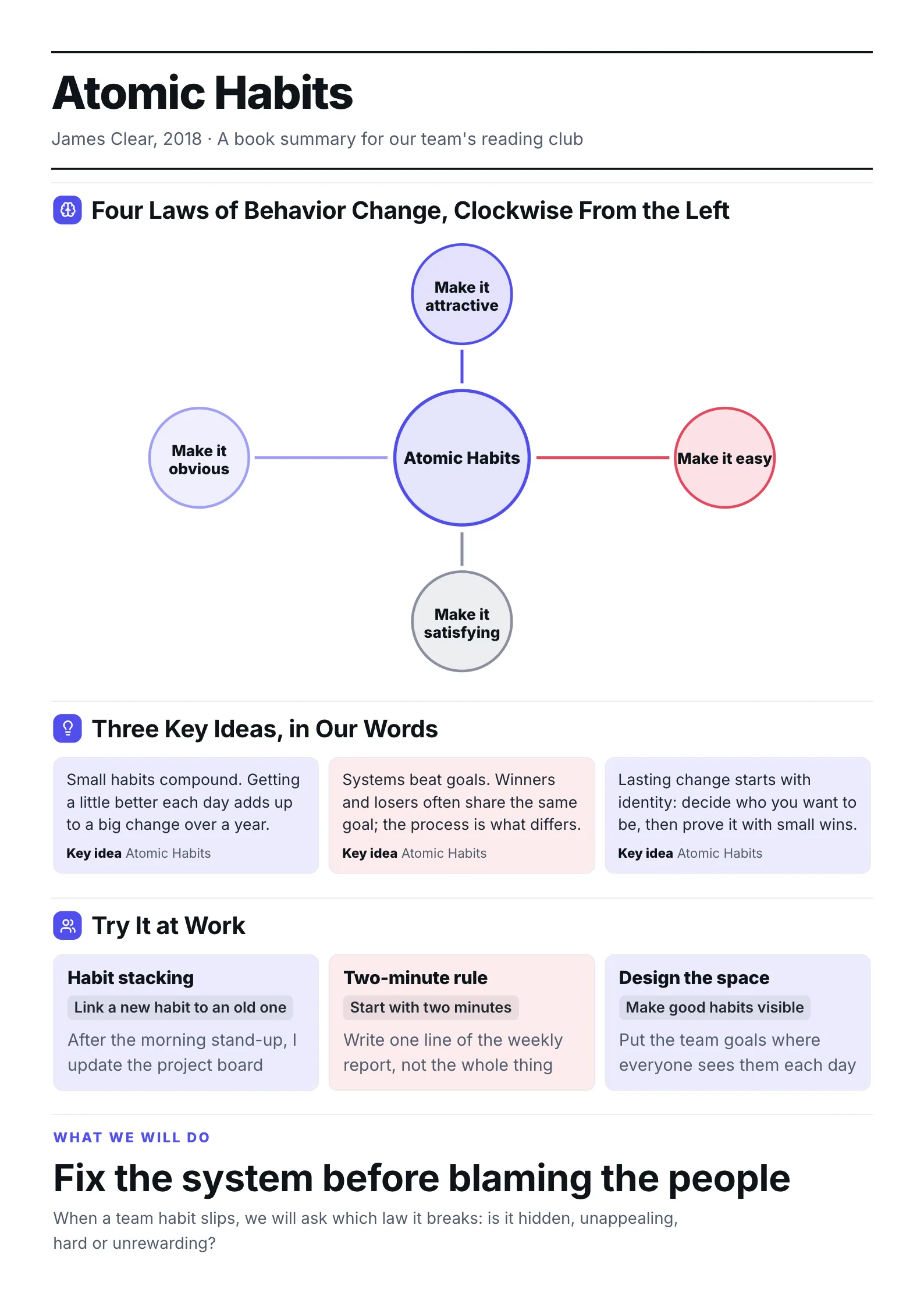 Book summary of Atomic Habits by James Clear for a team, with the four laws of behavior change, key ideas, workplace tactics and a takeaway