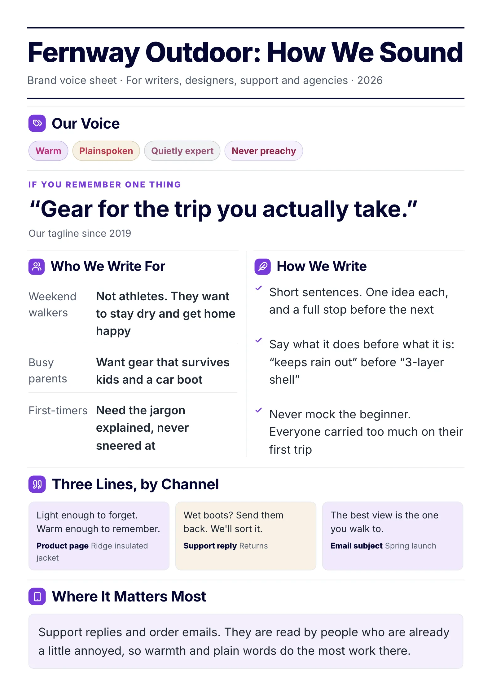 Brand voice sheet for an outdoor gear company with voice traits, the signature line, the audience, writing rules and three example lines