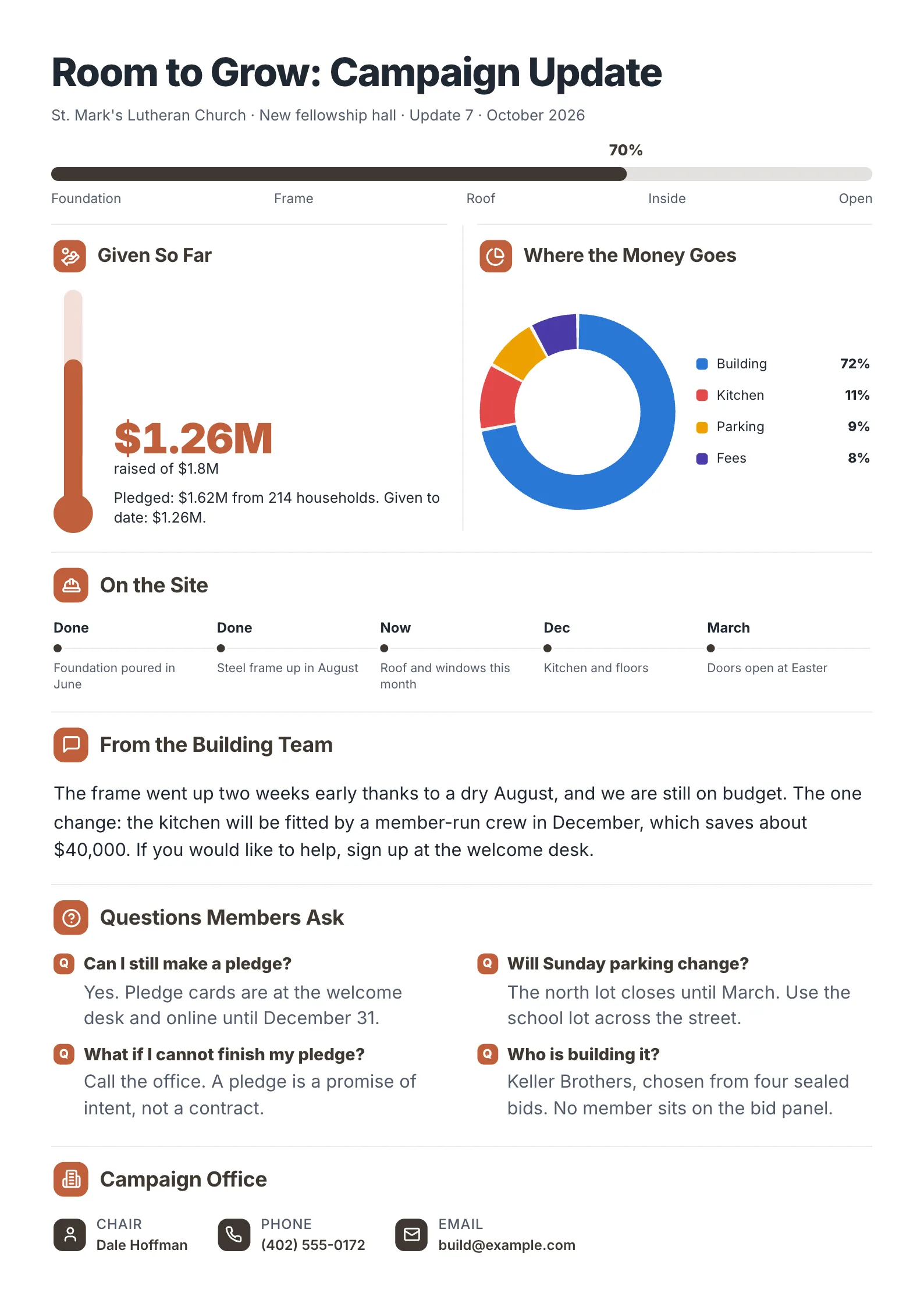 Building campaign church newsletter with a giving thermometer, construction milestones, a spending donut and member FAQ