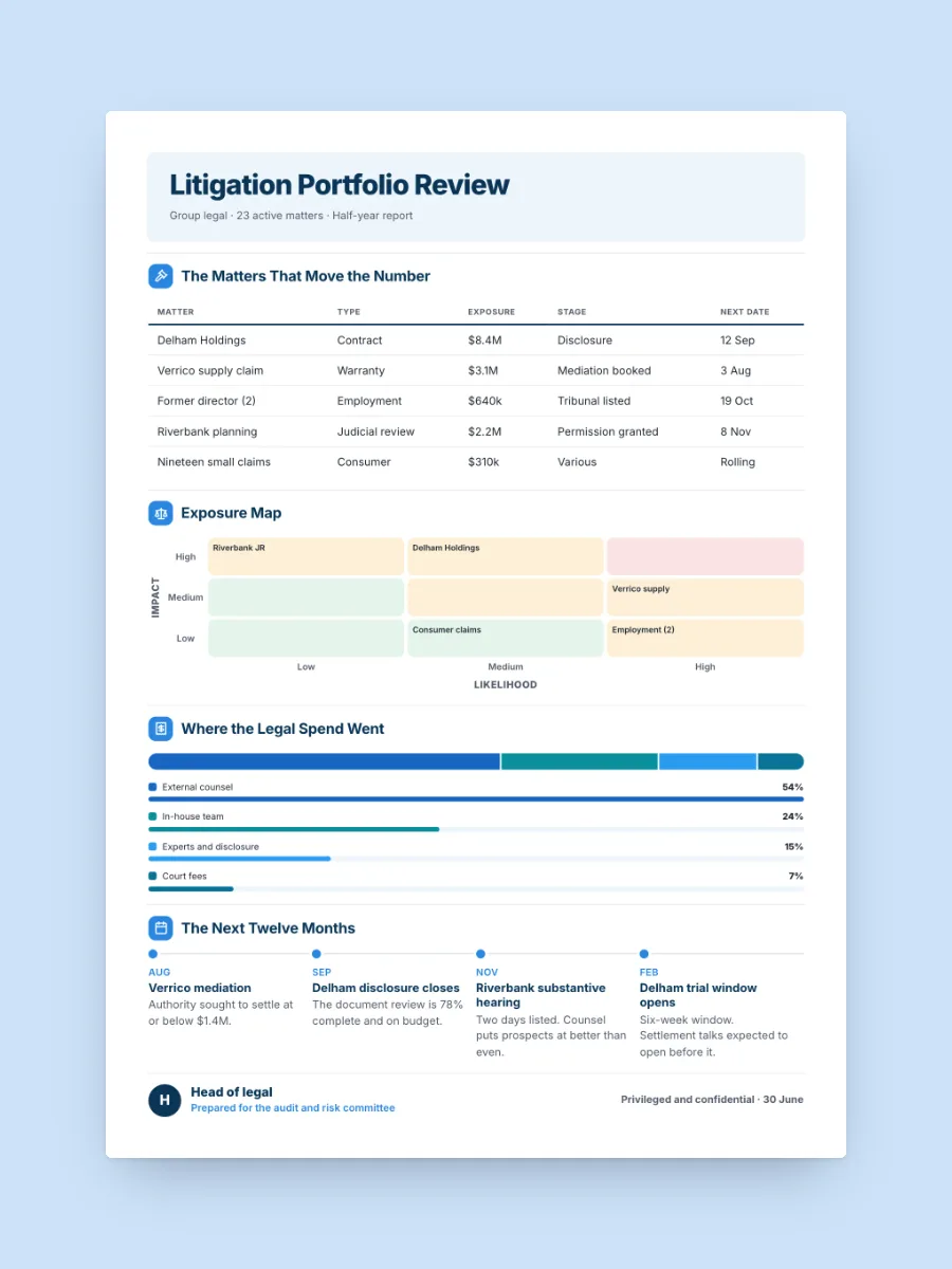 Legal Matters Report One-Pager, one of our free nonprofit and public sector one-pager templates, ready to edit