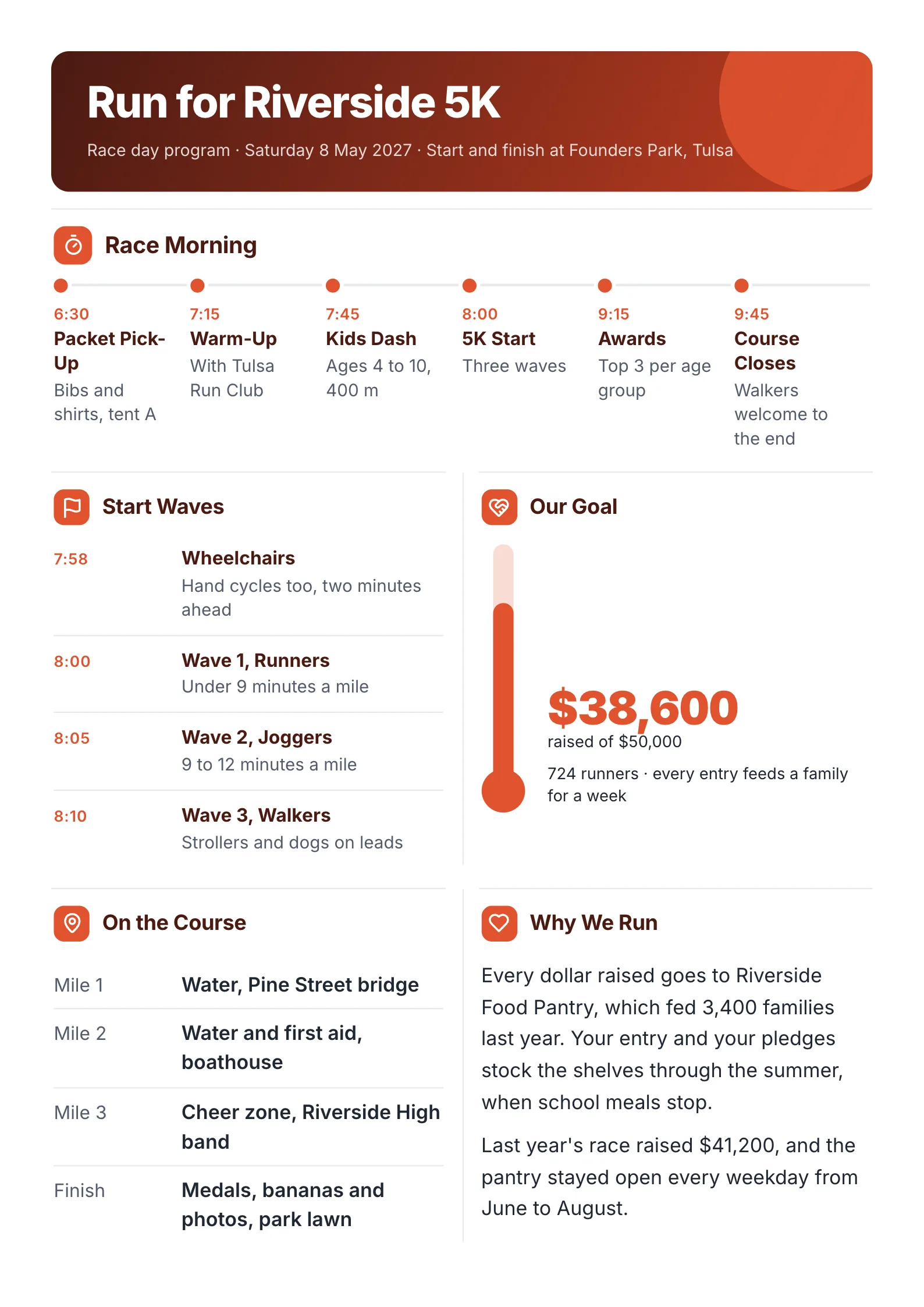 Charity 5K race day event program with the morning timeline, start waves, a fundraising thermometer and water stations