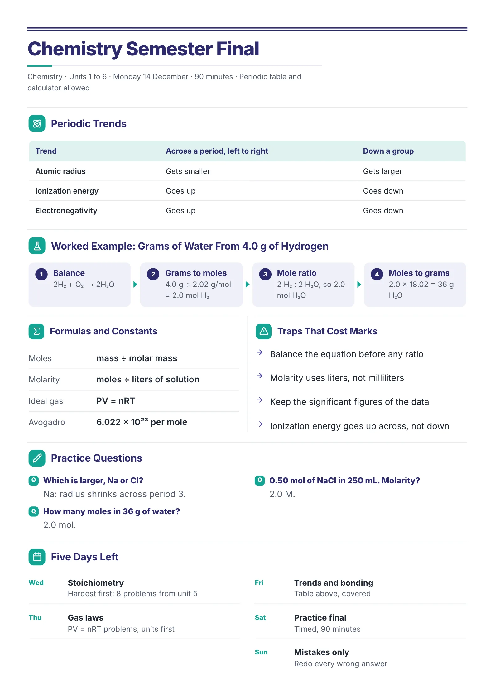 Chemistry final study guide with periodic trends, a worked stoichiometry problem, formulas, traps and practice questions
