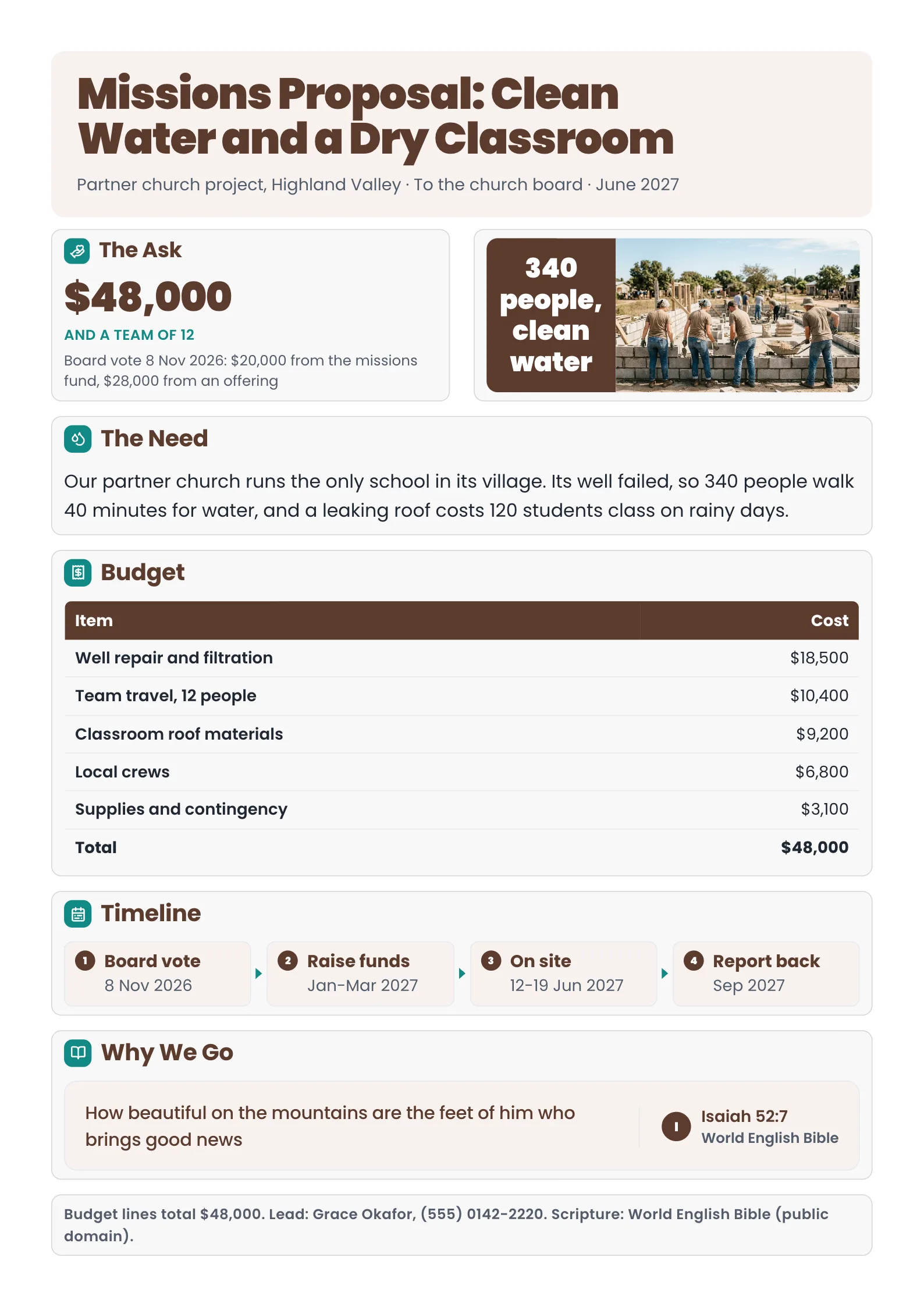 Missions proposal with the $48,000 ask beside a building photo, a line-item cost table with total and a timeline
