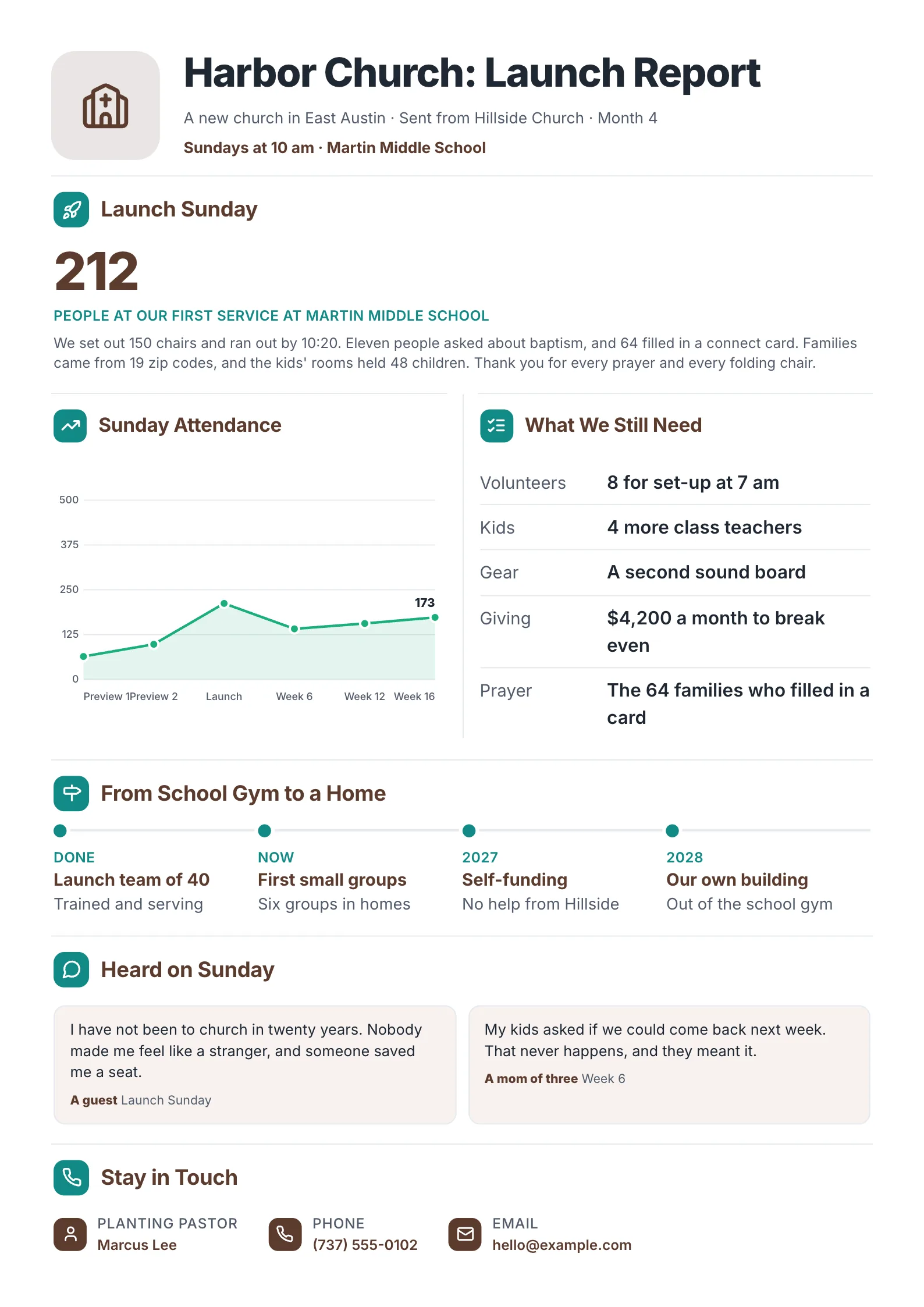 Church plant launch church newsletter with attendance since preview services, next steps to a building and current needs