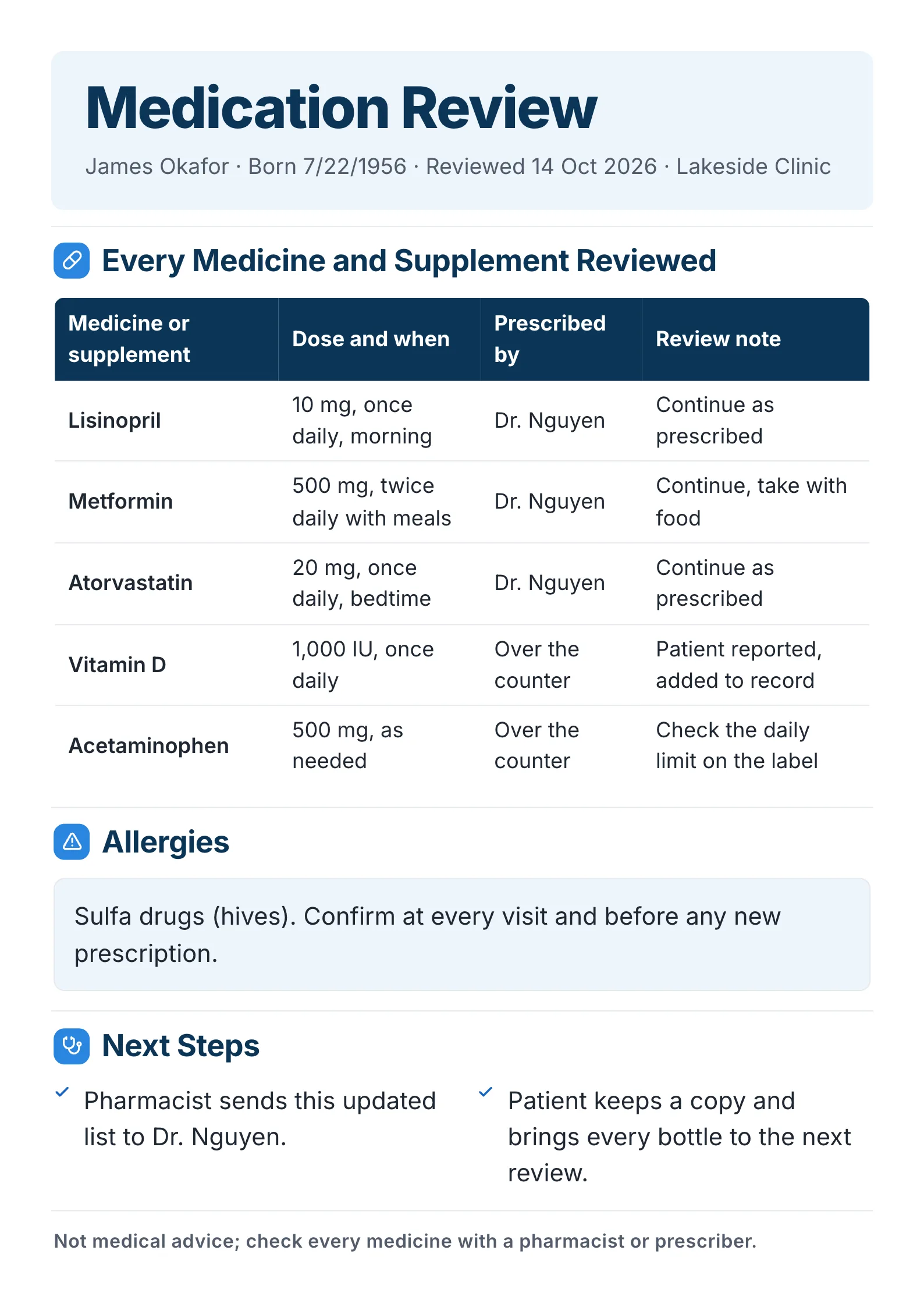 Clinic medication review for one patient listing five common medicines and supplements with doses, prescribers, notes and allergies
