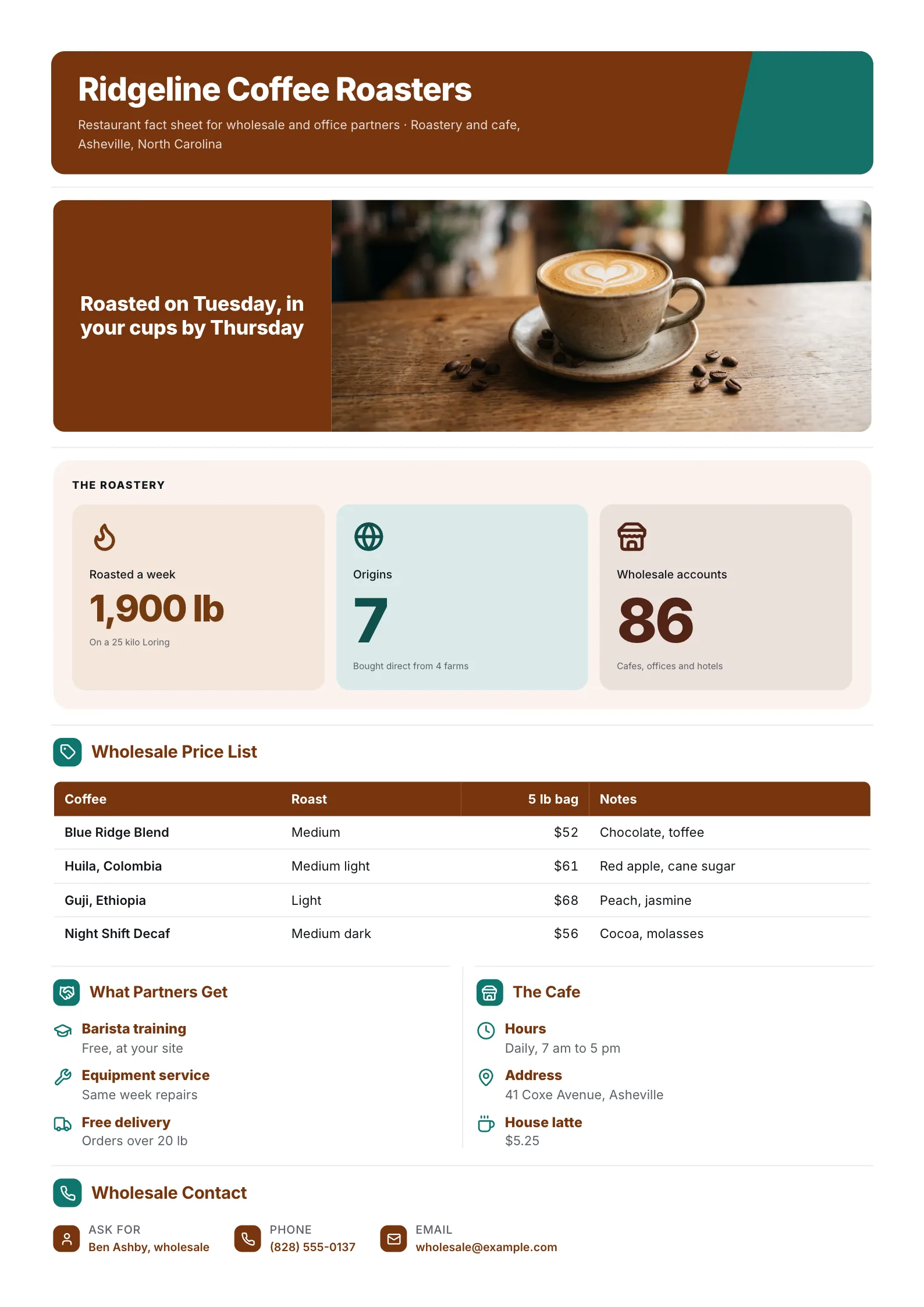 Restaurant fact sheet for a coffee roaster with a latte photo, roastery numbers and a wholesale price list