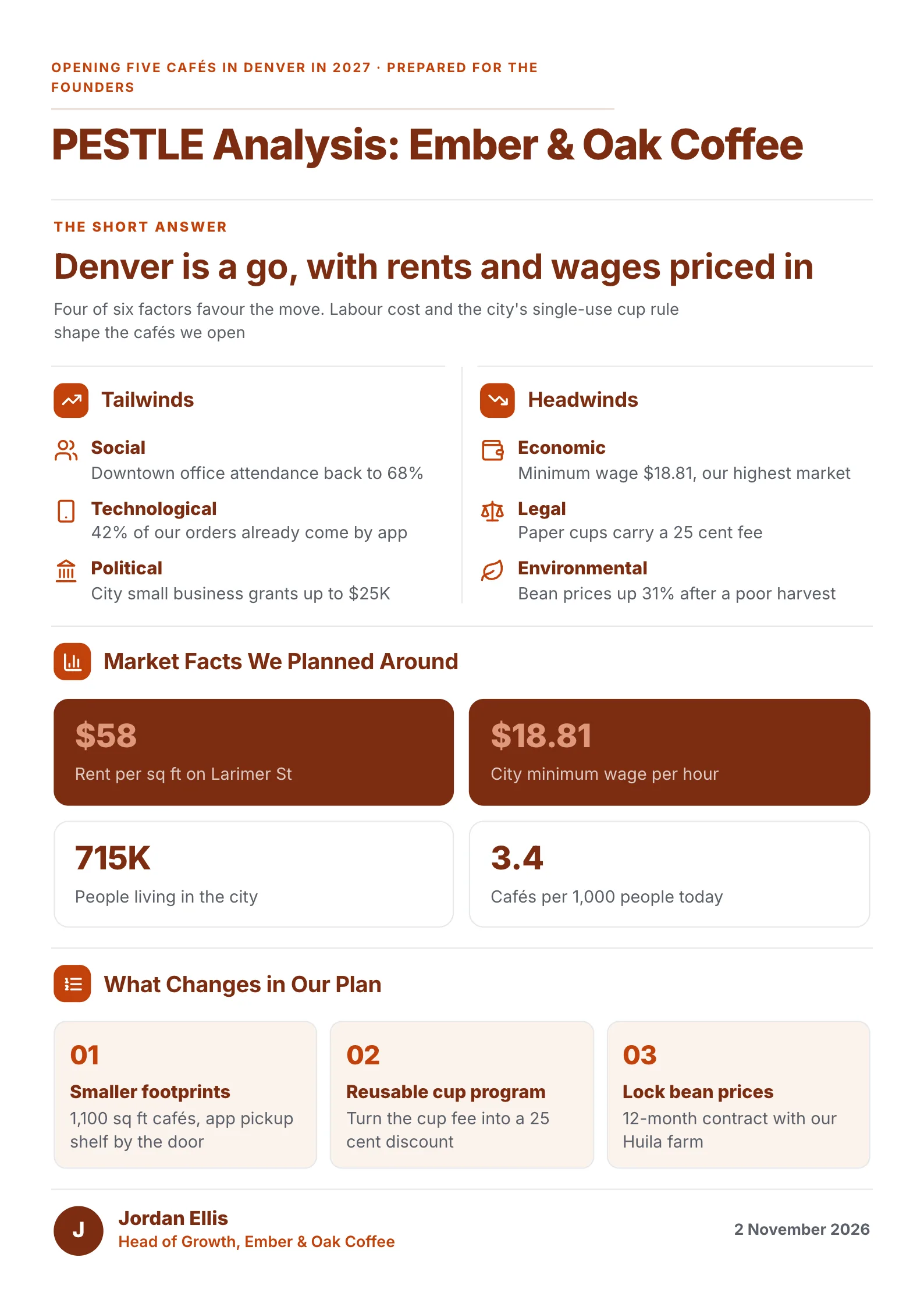 Coffee shop expansion PESTLE analysis One-Pager with tailwinds, headwinds, market facts and next steps