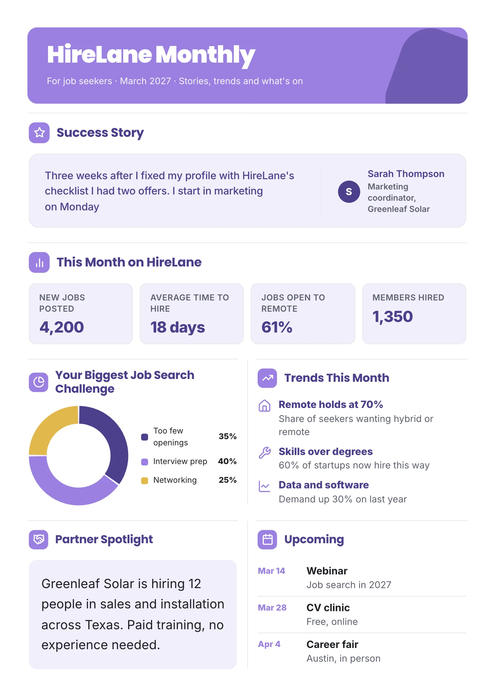 Community newsletter One-Pager template for job seekers with a success story, four numbers this month, a poll donut chart, trends, a partner spotlight and upcoming events