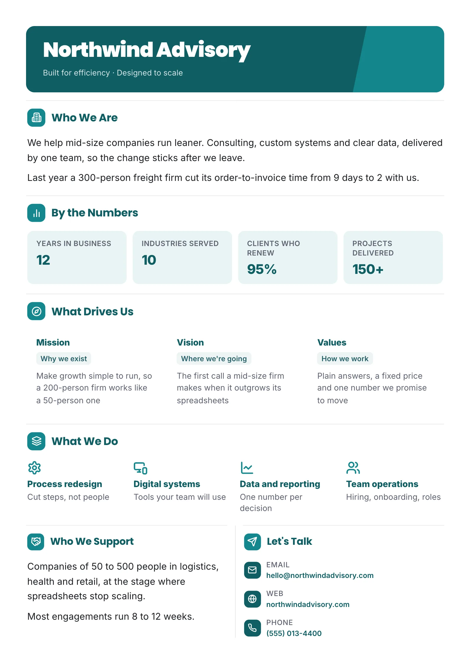 Company overview One-Pager template for an advisory firm with who we are, four proof numbers, mission, vision and values cards, four services and contact details