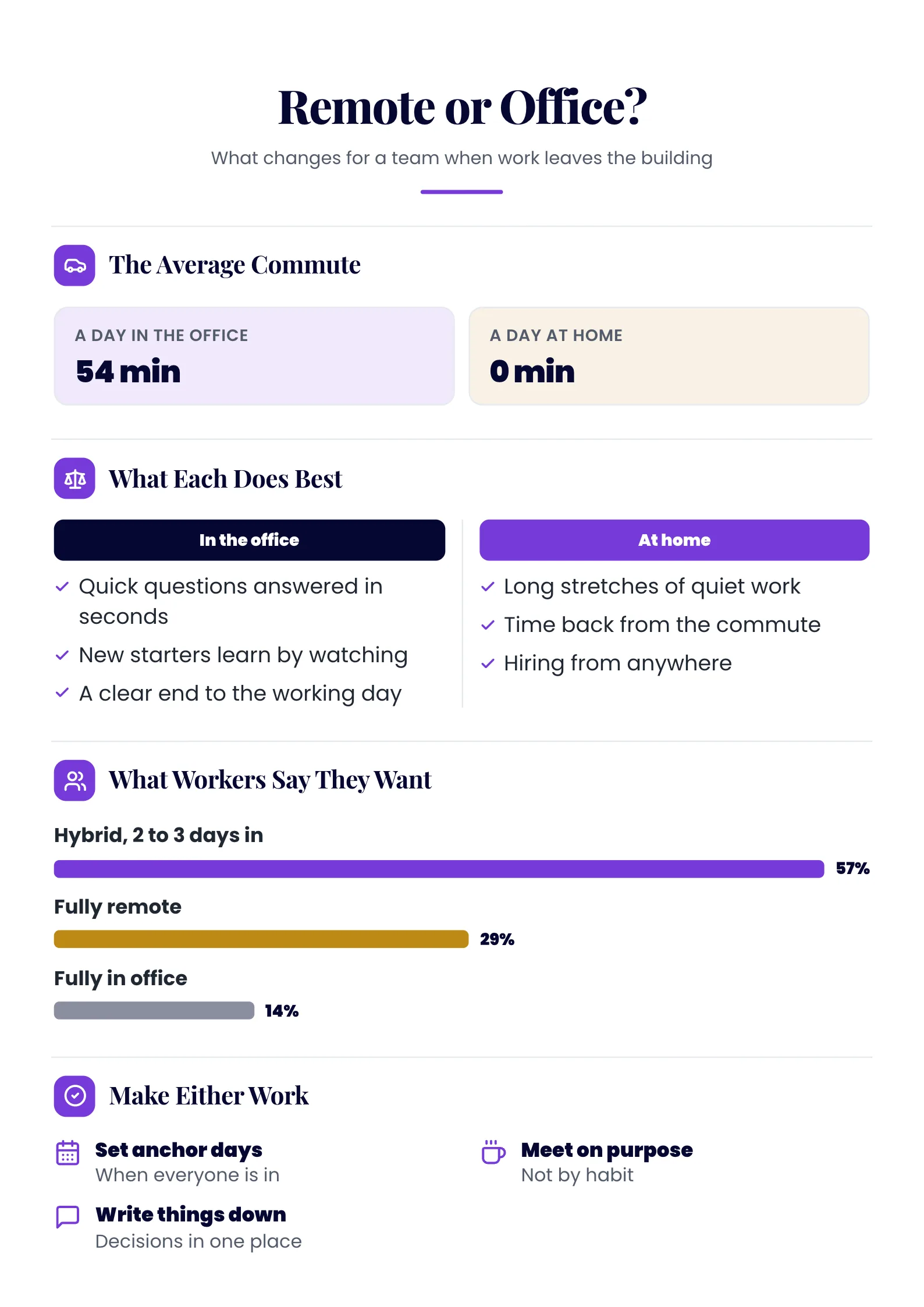 Comparison Infographic titled Remote or Office? with a side-by-side number comparison and a two-column comparison