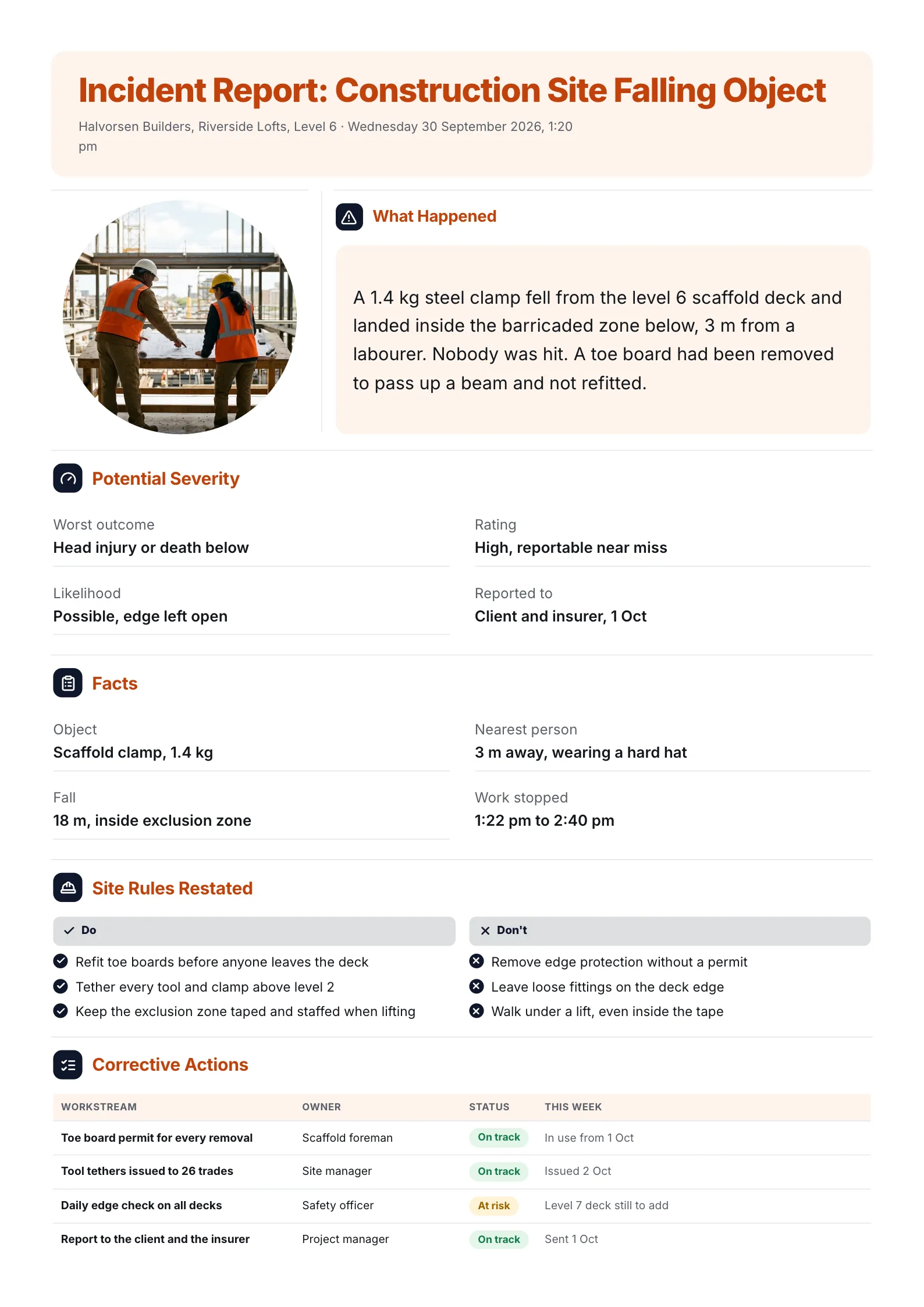Construction site falling object incident report One-Pager with severity rating and corrective actions