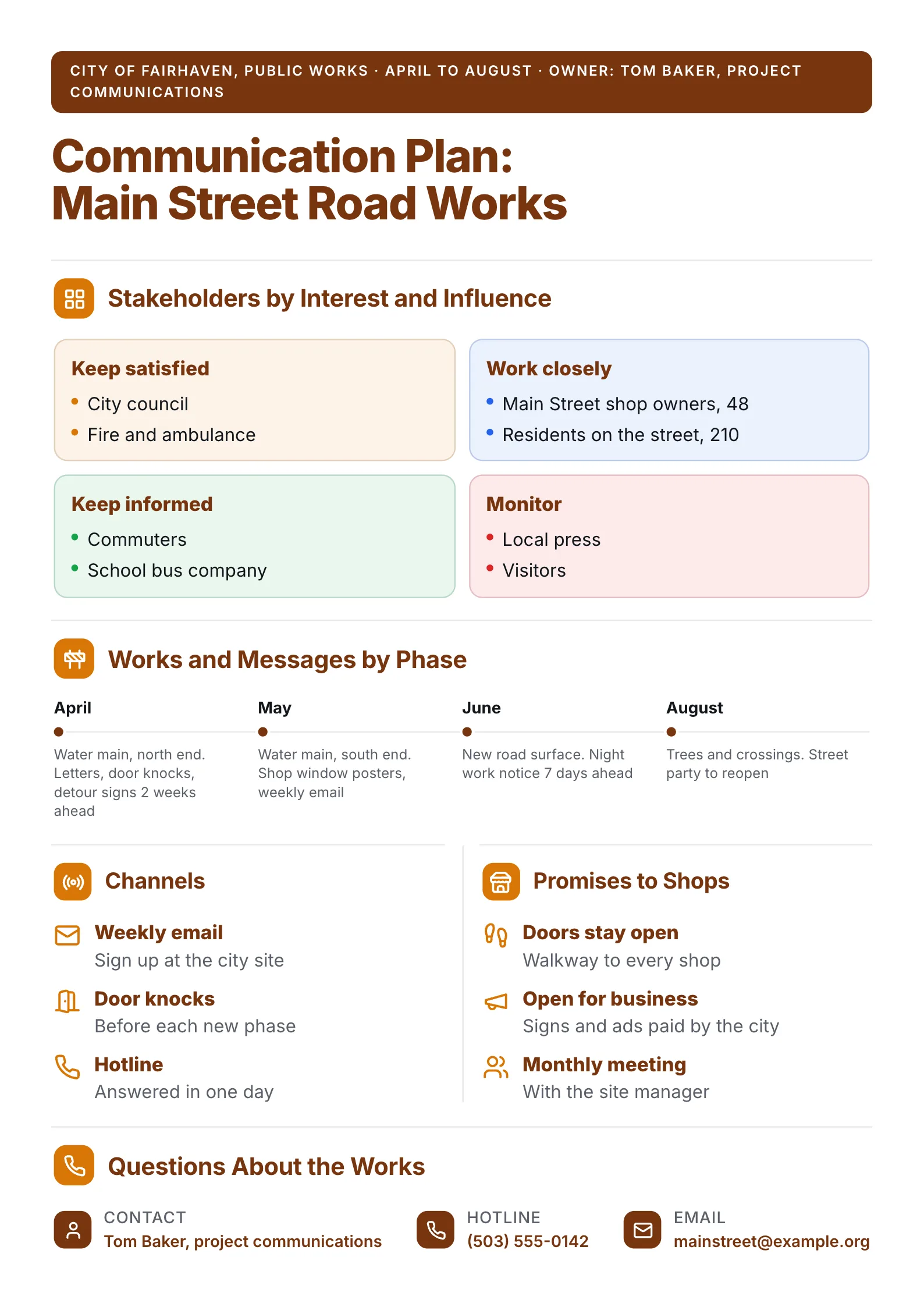 Construction communication plan One-Pager with a stakeholder grid, works by phase and promises to shops