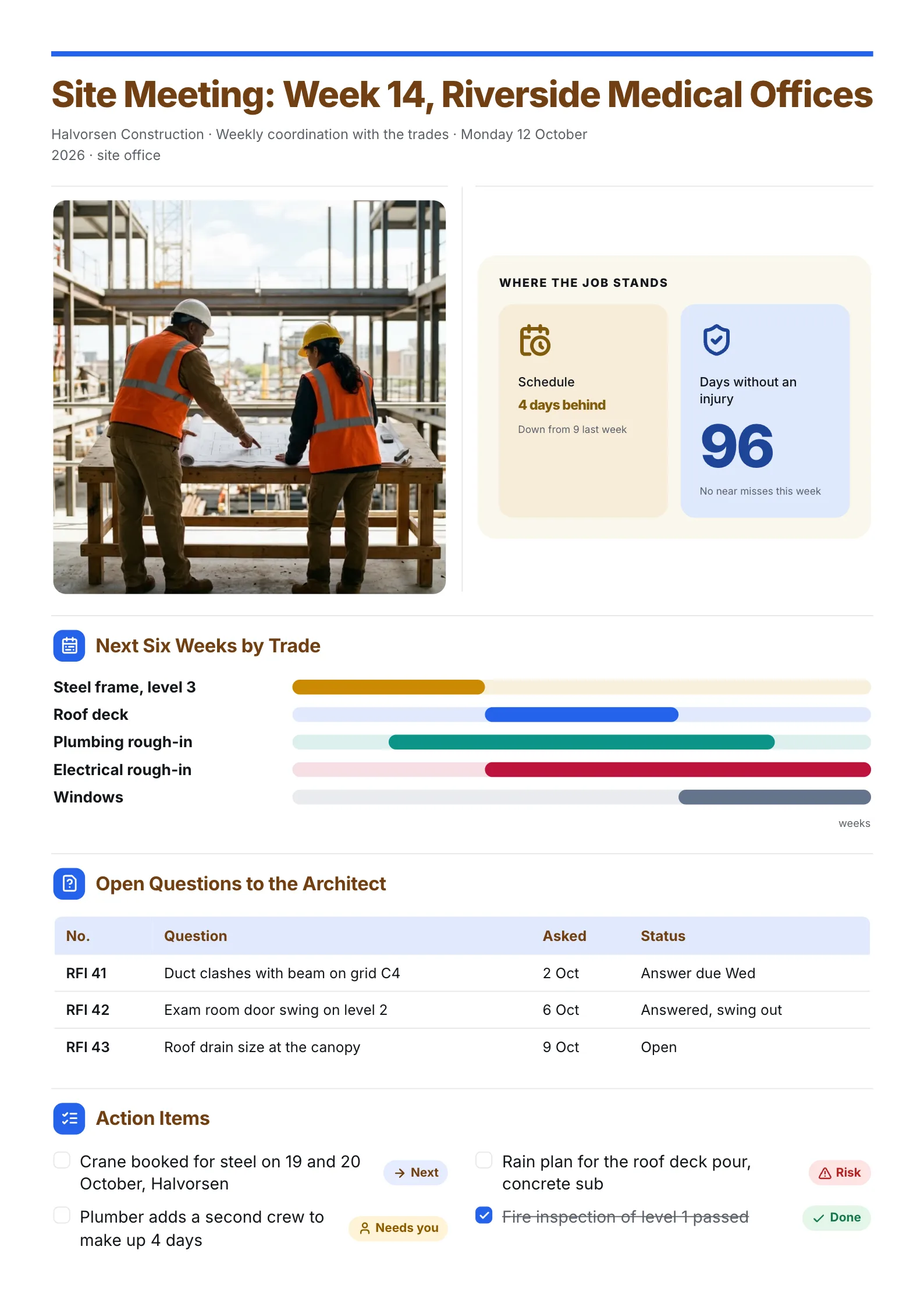 Construction site meeting summary One-Pager with schedule and safety stats, a six-week trade timeline