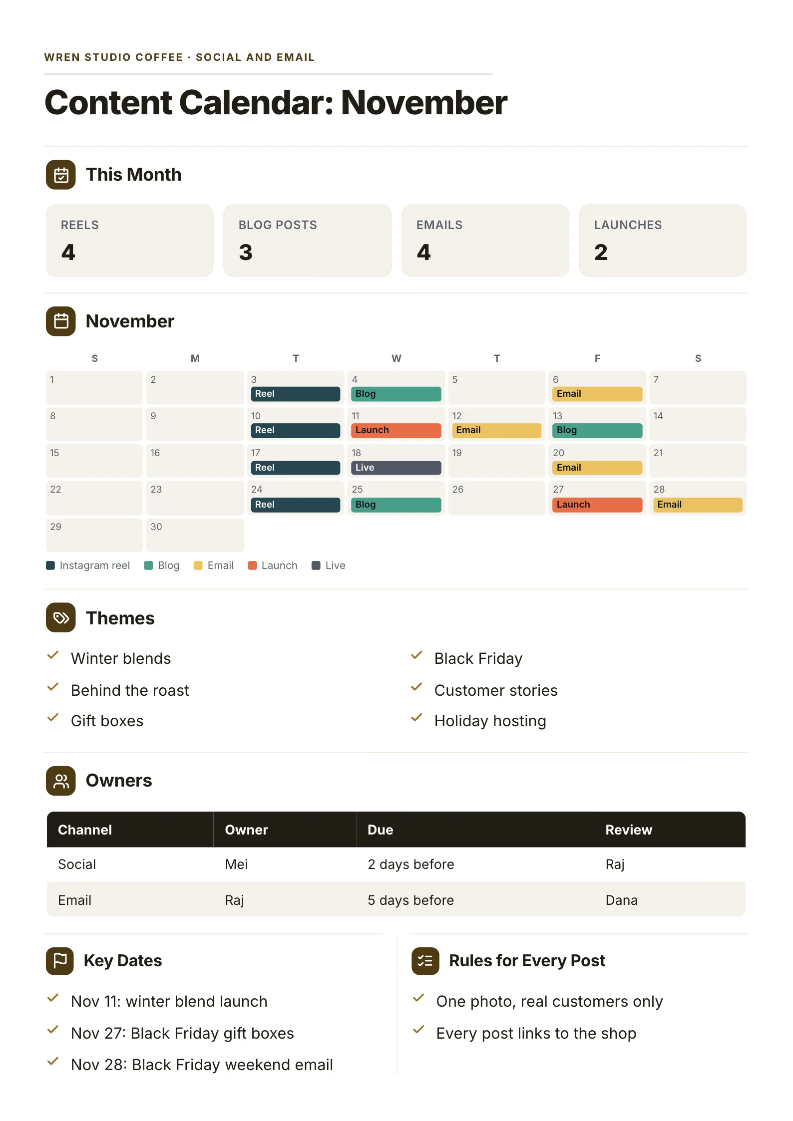 Content calendar One-Pager template with the month's numbers, a calendar of posts by day, the themes, owners and rules for every post