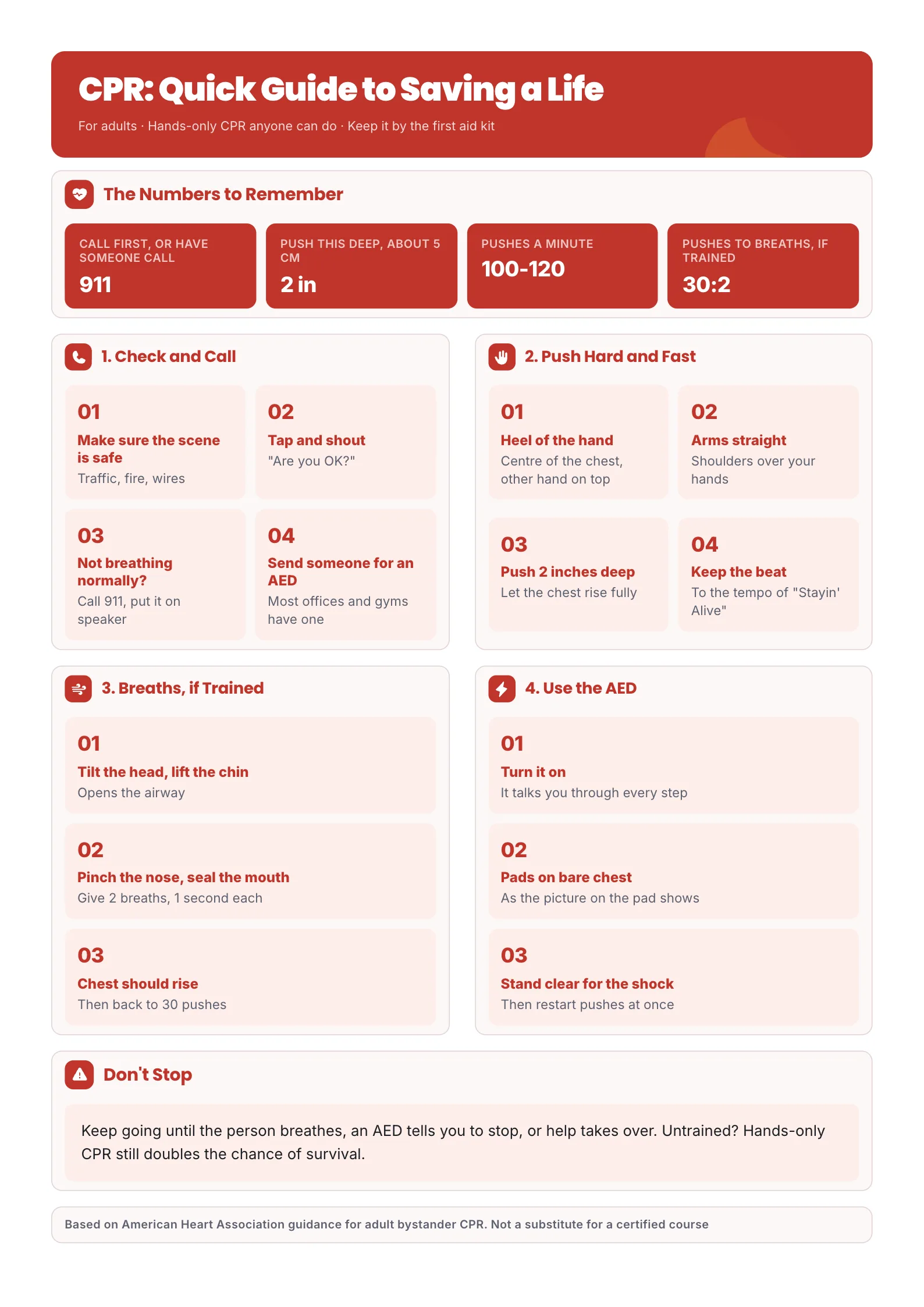 CPR quick guide One-Pager template for adult hands-only CPR with the numbers to remember, four numbered steps from check and call to using the AED, and a do not stop note