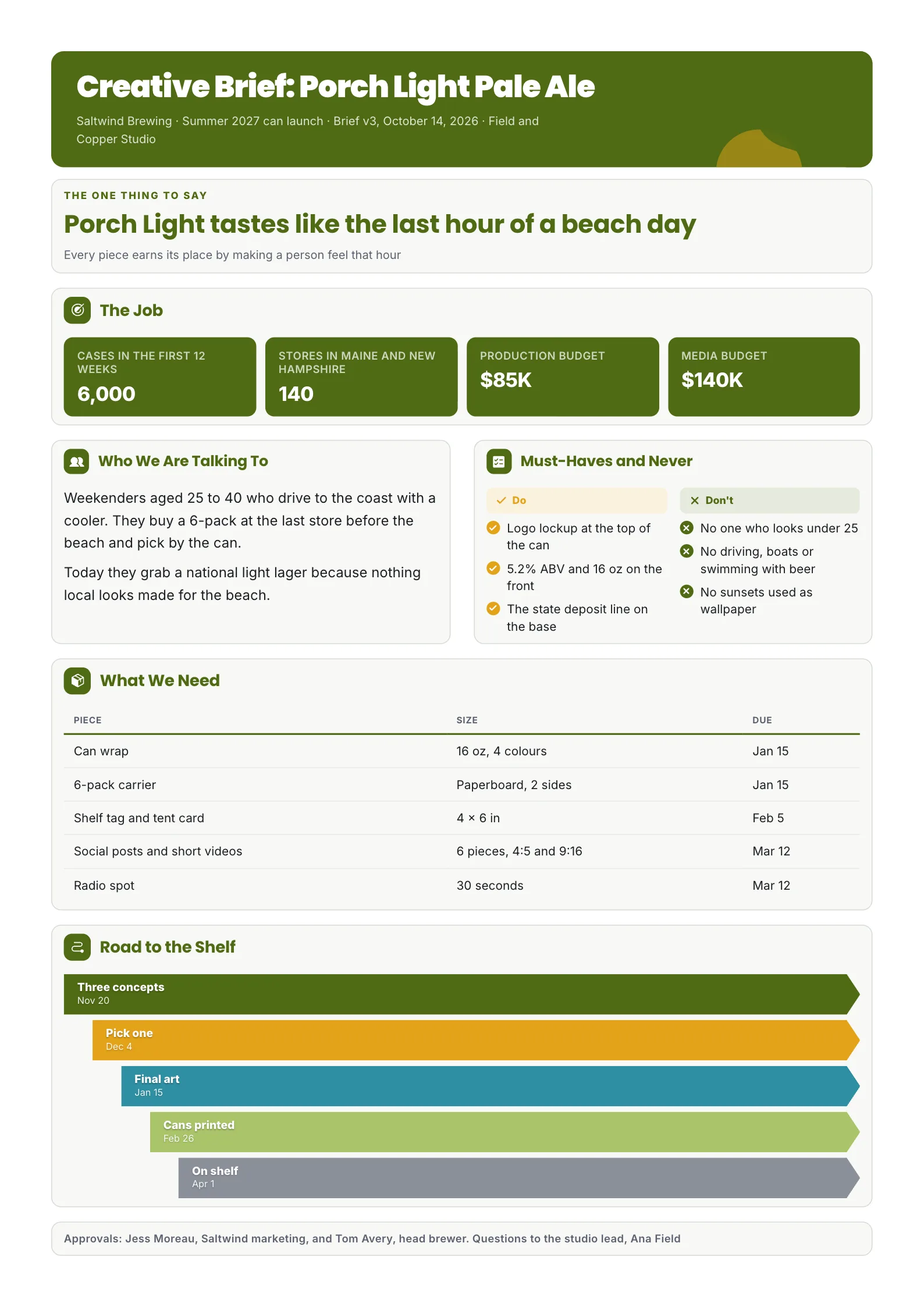 Creative brief One-Pager template for a craft beer can launch with the one thing to say, the job in numbers, the audience, must-haves and nevers, deliverables and dates