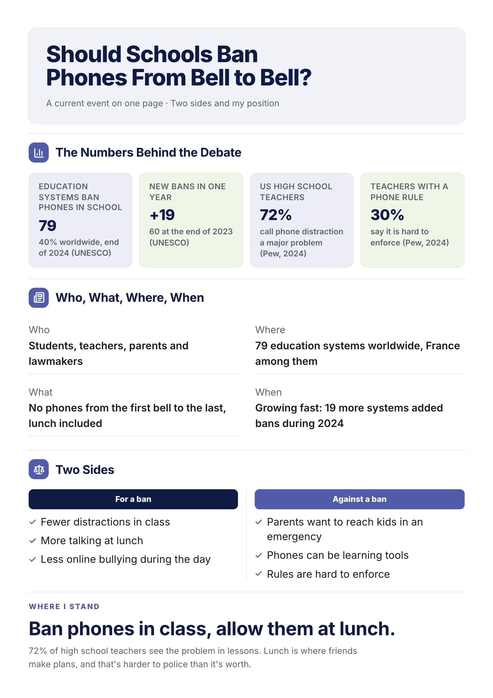 Current event One-Pager template on phones in schools with UNESCO and Pew figures, both sides of the debate and a student view