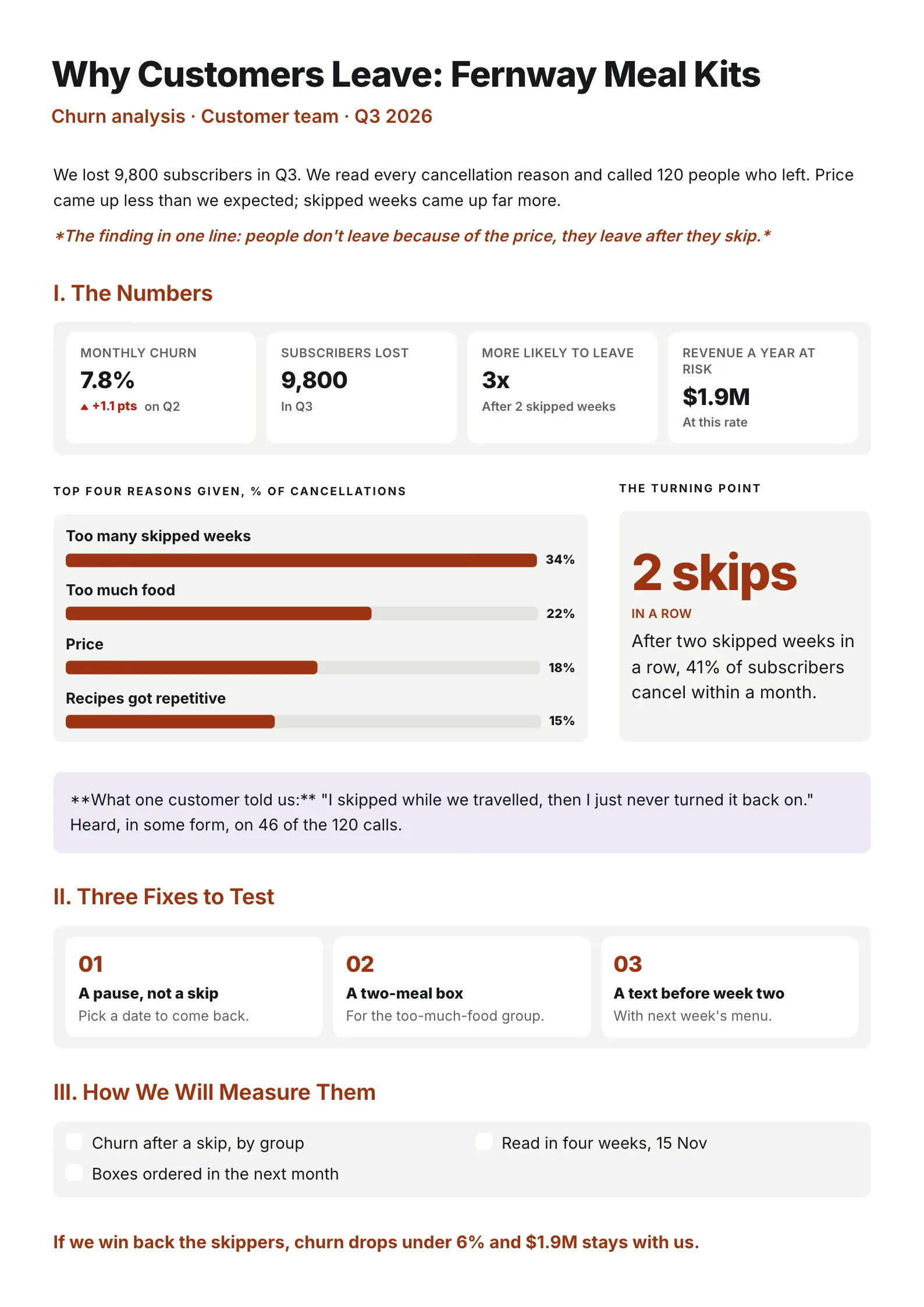 Customer churn analysis One-Pager template with the numbers, the top reasons customers leave, the turning point, three fixes to test and how to measure them