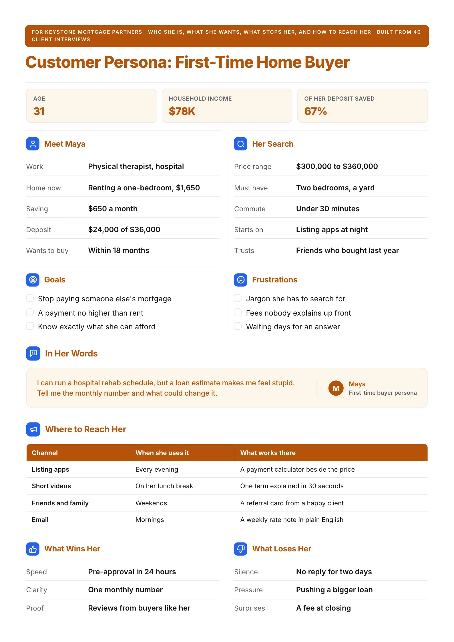 Customer persona One-Pager of a first-time home buyer with her profile, search, goals, frustrations and channels