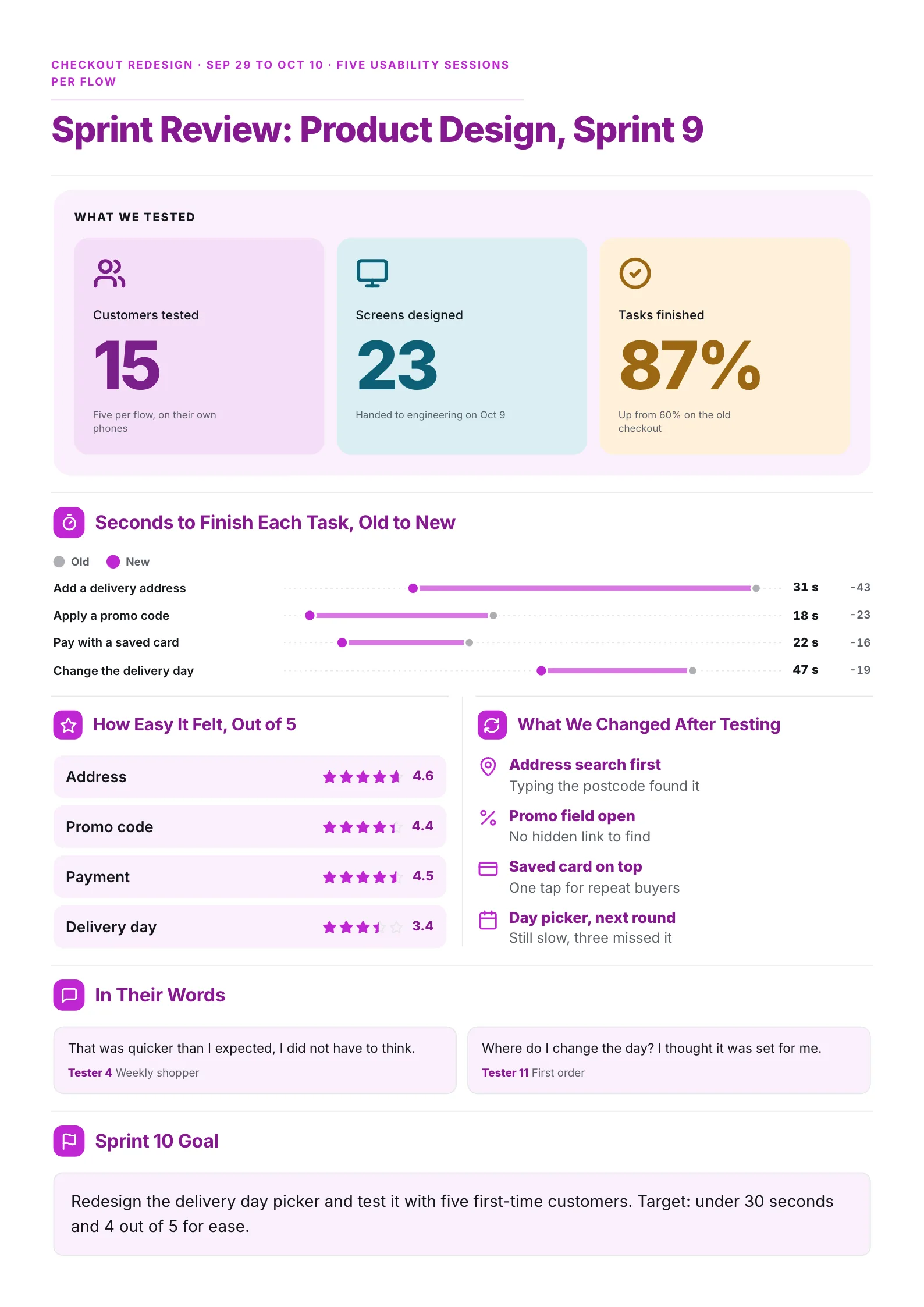 Design sprint review One-Pager with a dumbbell chart of task times, ease ratings and customer quotes
