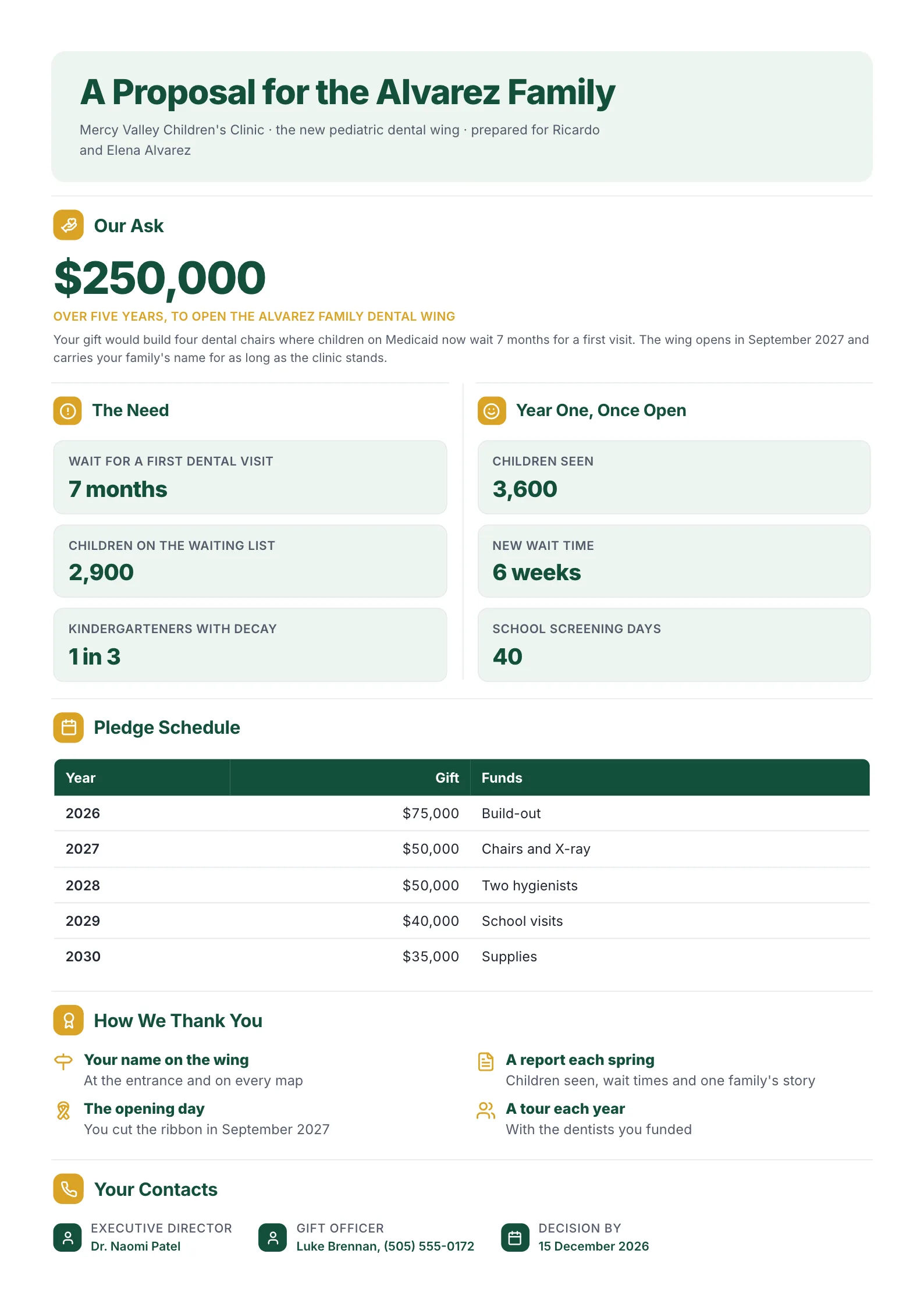Donor major gift proposal with the ask, the need in numbers, a five-year pledge schedule and naming recognition