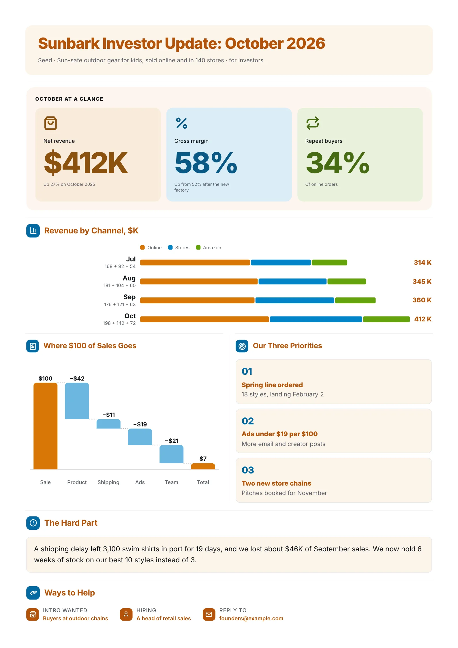 E-commerce brand investor update One-Pager for kids' outdoor gear with revenue by channel, unit costs and priorities