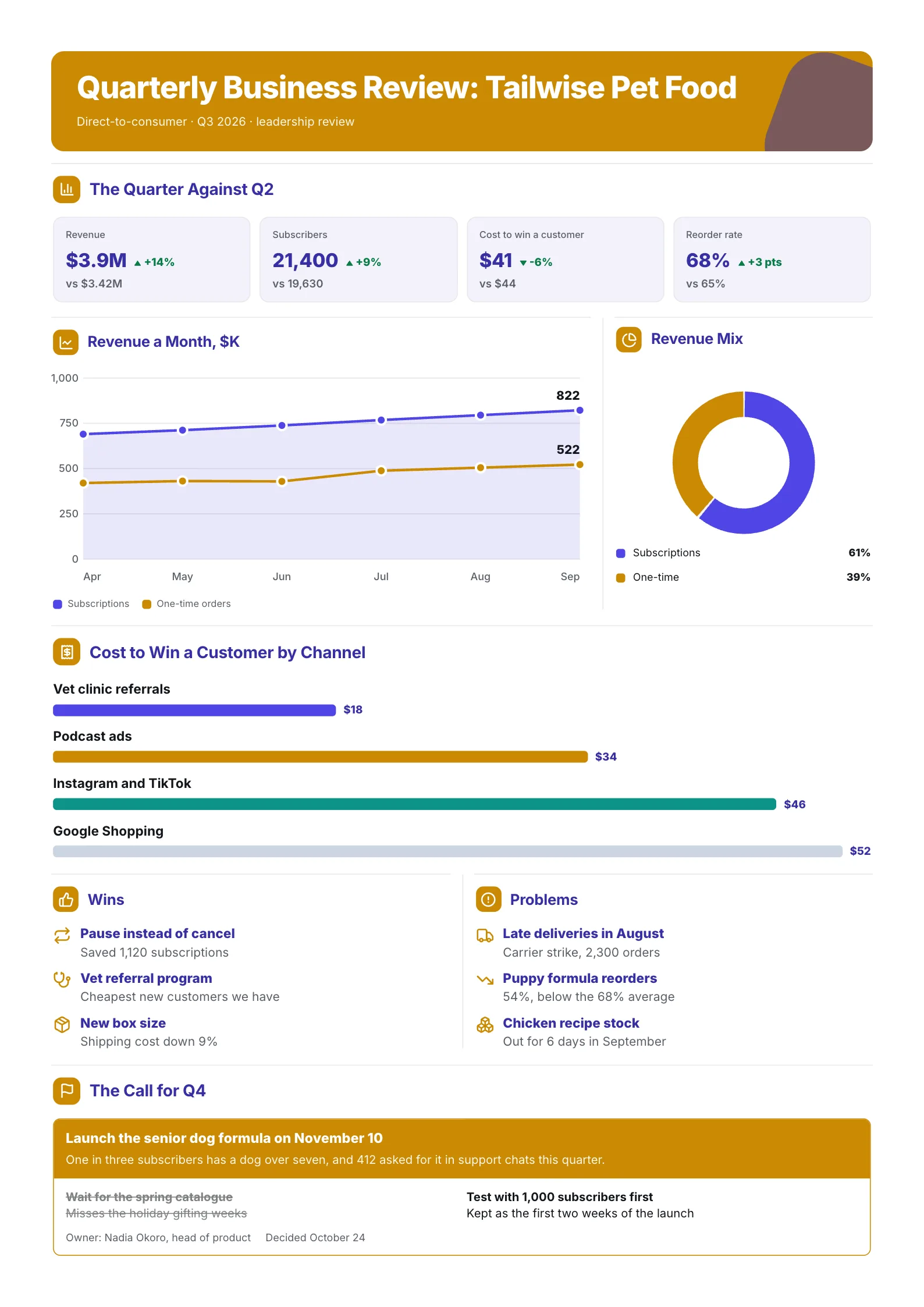 Ecommerce quarterly business review One-Pager with revenue trend, a revenue mix donut and channel cost bars