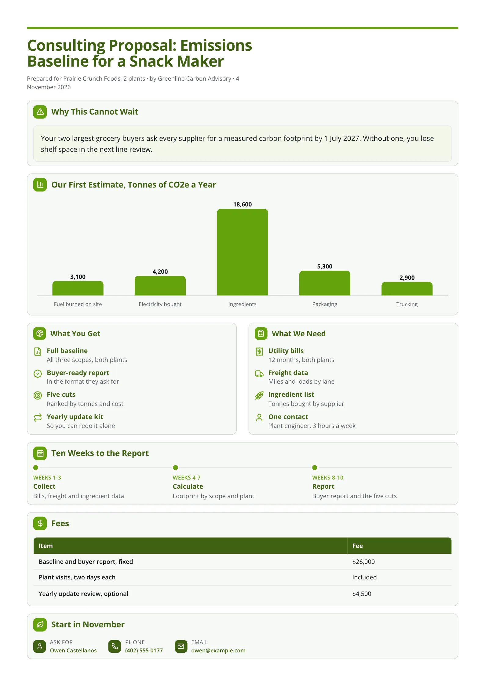 Sustainability consulting proposal One-Pager for an emissions baseline with an estimate bar chart and a timeline