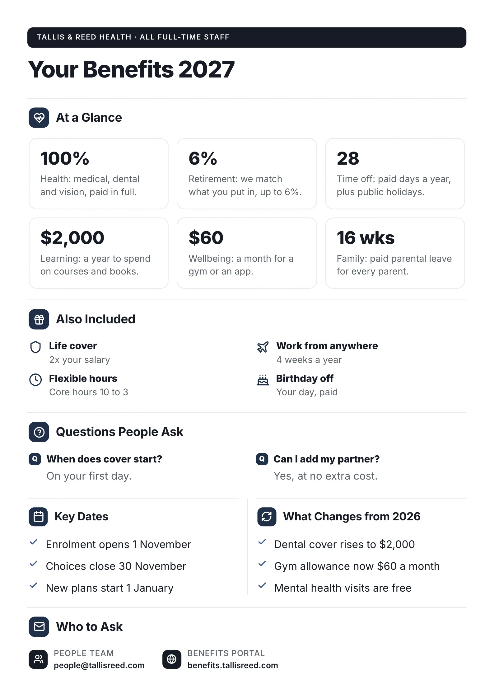 Employee benefits summary One-Pager template with the benefits at a glance, what else is included, common questions, key dates and who to ask