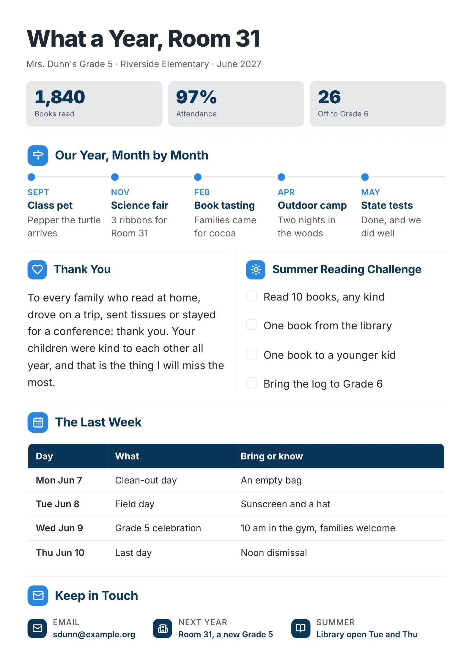 End of year teacher newsletter with the class year in numbers, monthly highlights, summer reading and last week dates