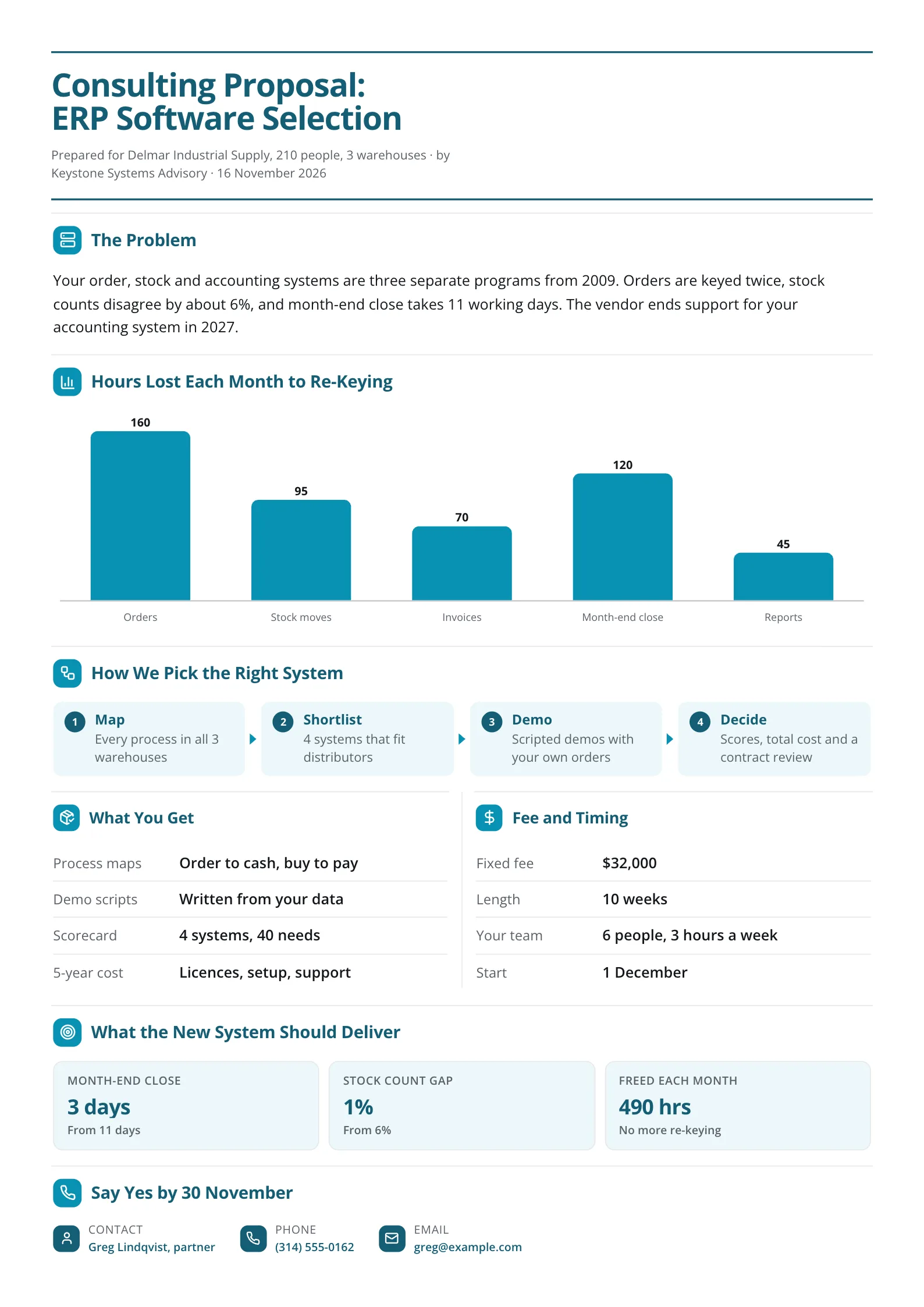 ERP software selection consulting proposal One-Pager with a re-keying hours chart and a fixed fee