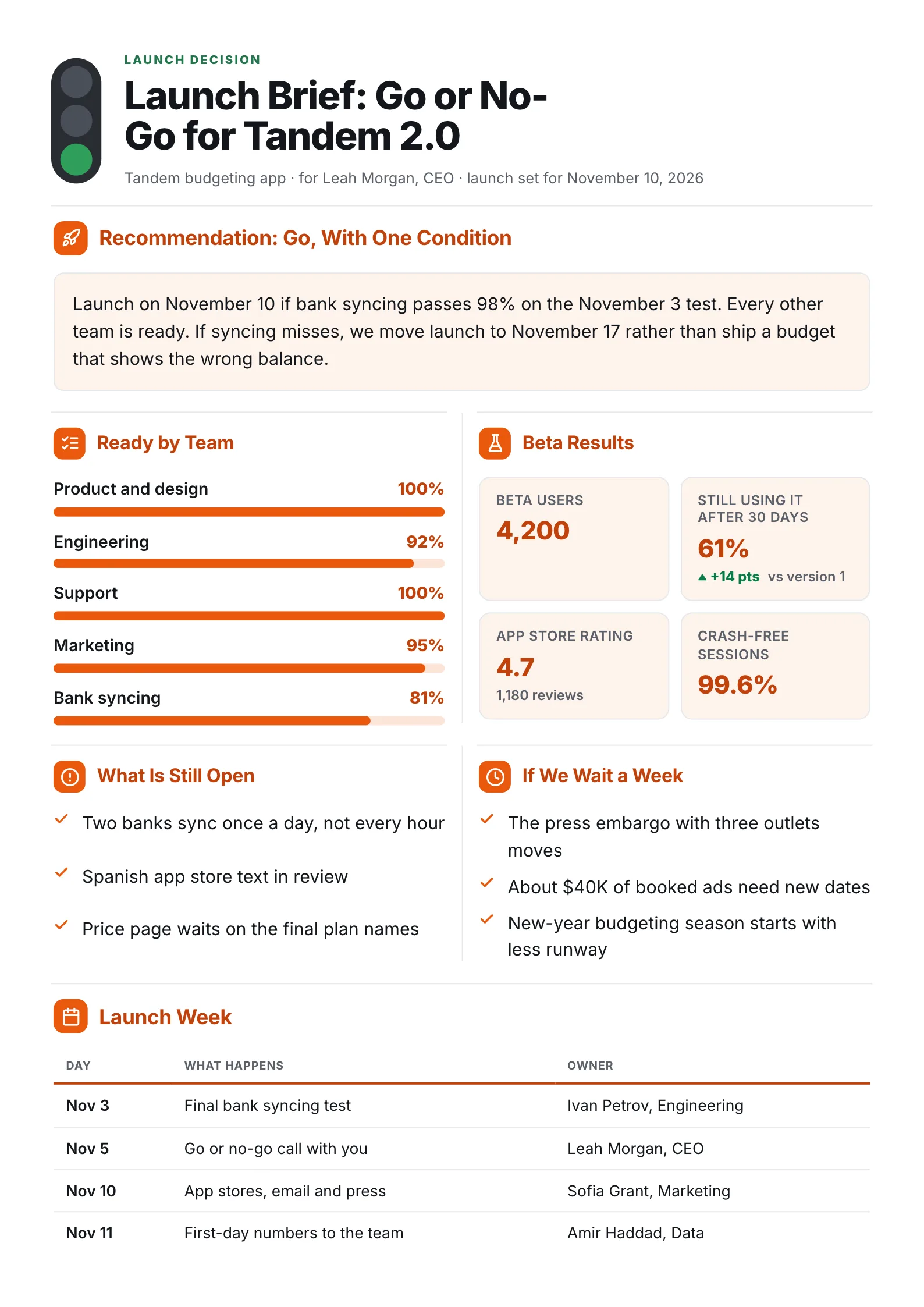 Executive brief One-Pager for an app launch decision with team readiness bars, beta results and launch week