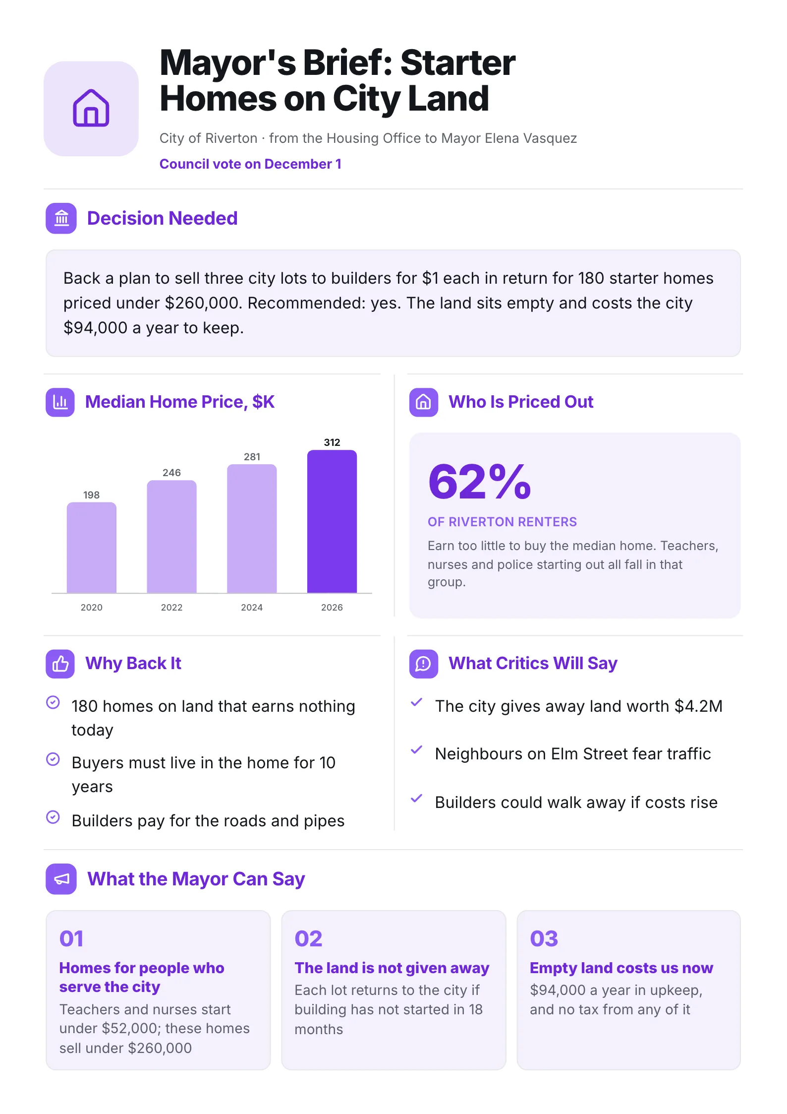 Executive brief One-Pager for a mayor on starter homes with a home price chart, arguments for and against