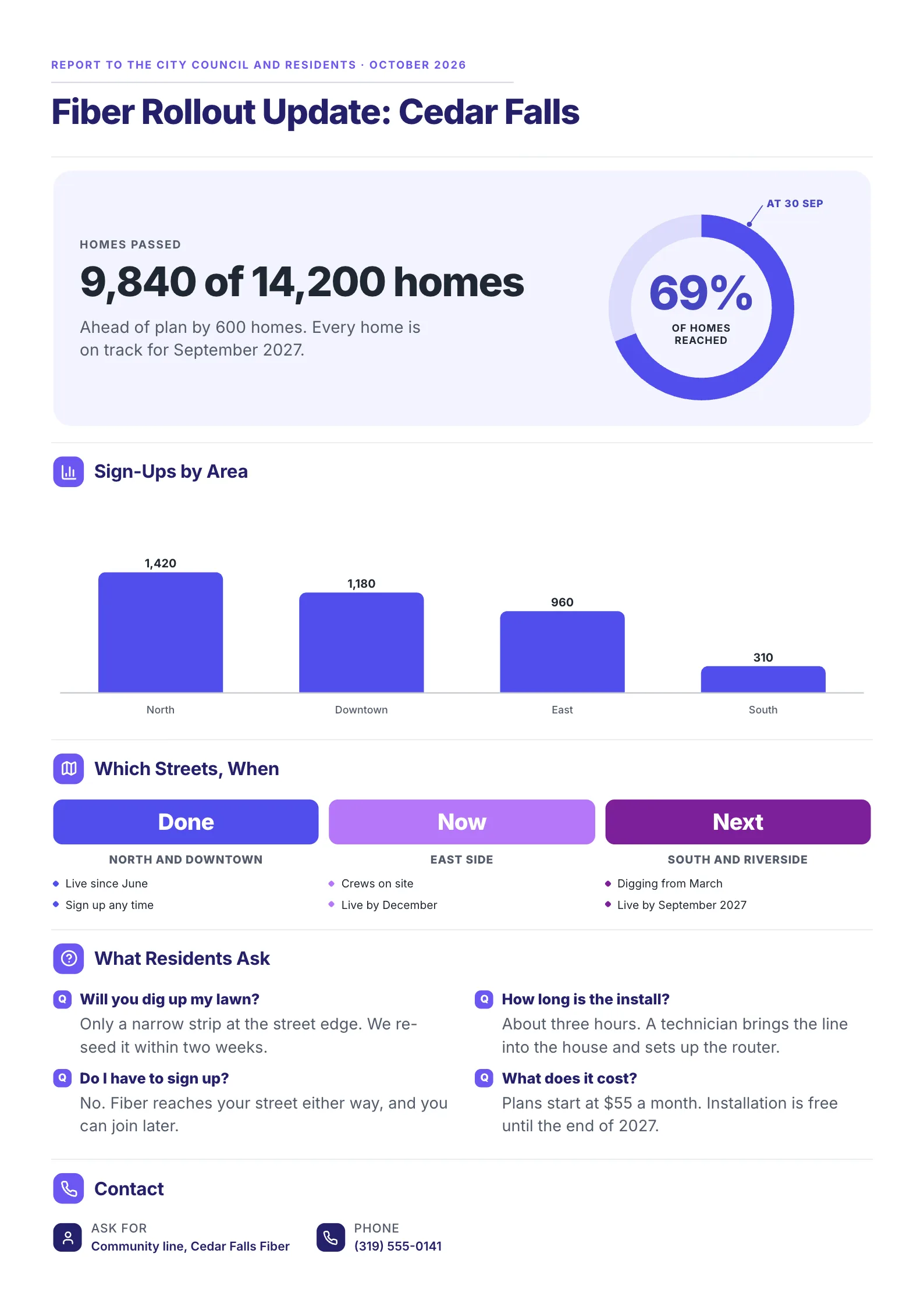 Fiber rollout update One-Pager template with homes passed, sign-ups by area, which streets come next and answers for residents