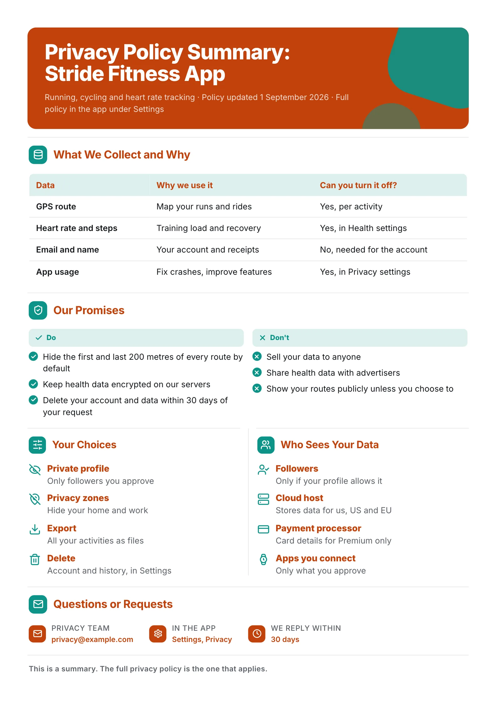 Fitness app privacy policy summary One-Pager with a data table, promises and user choices