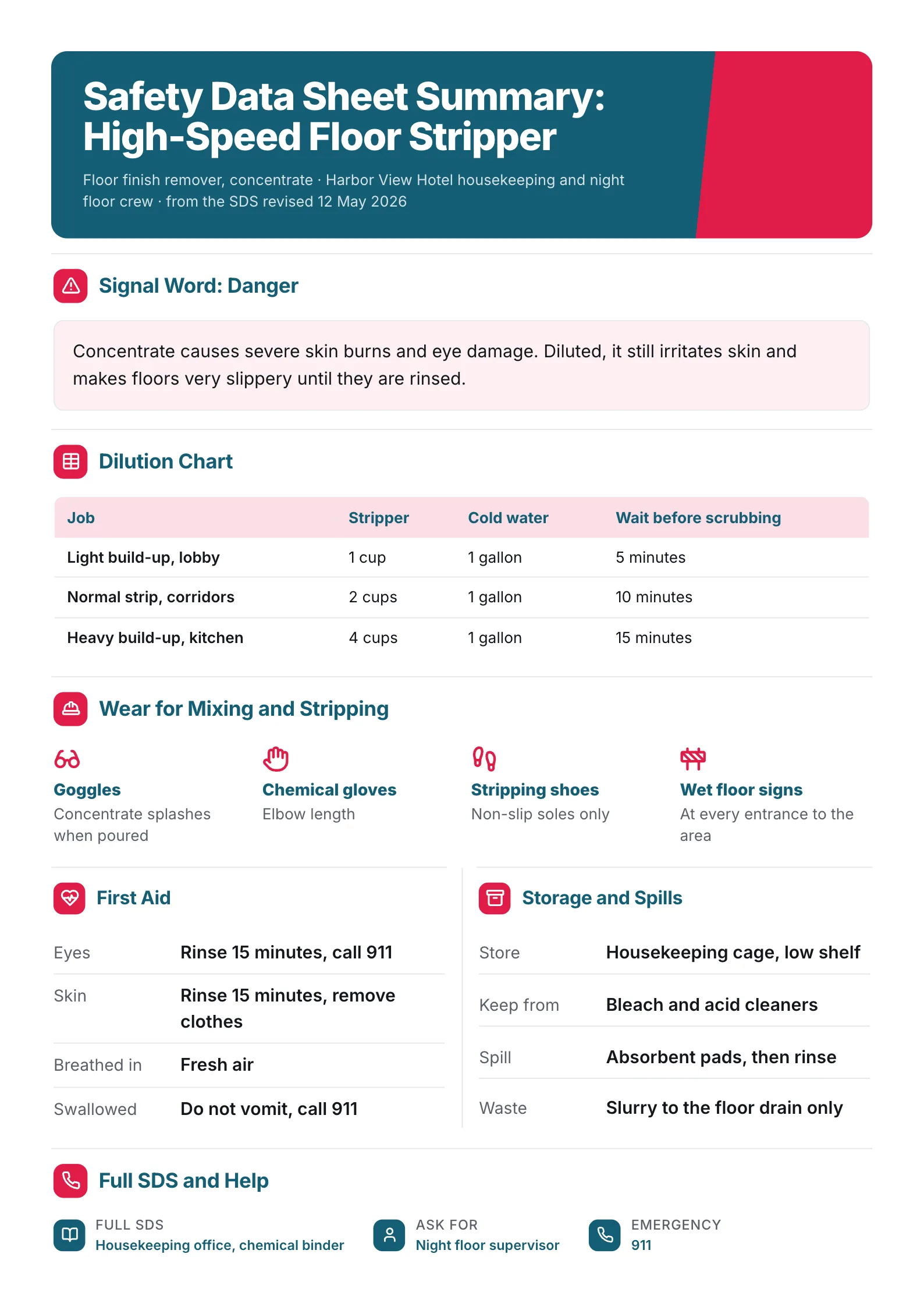 Floor stripper safety data sheet summary One-Pager with a dilution chart, protective equipment and first aid