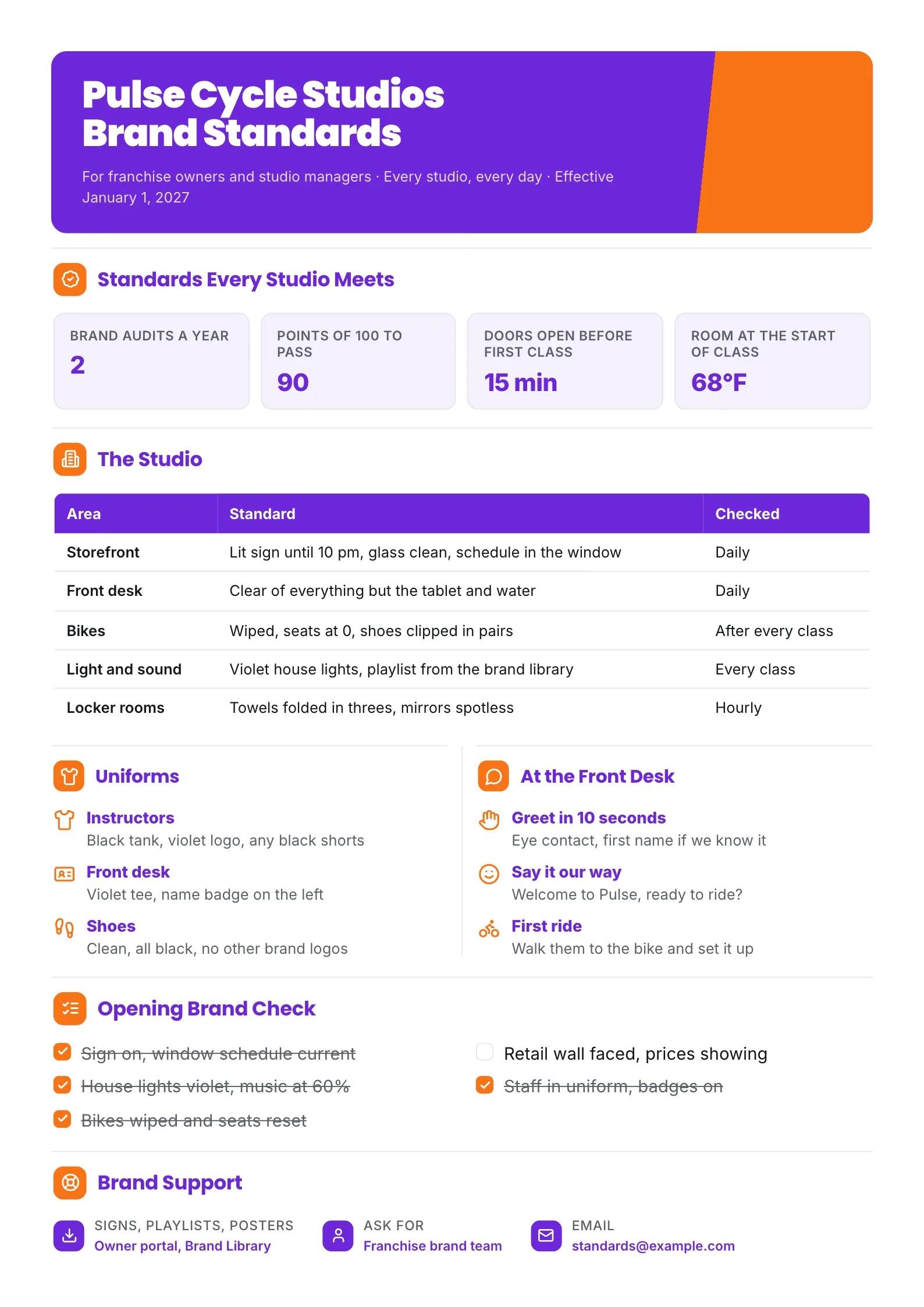 Franchise brand standards One-Pager with audit numbers, a studio standards table and an opening checklist