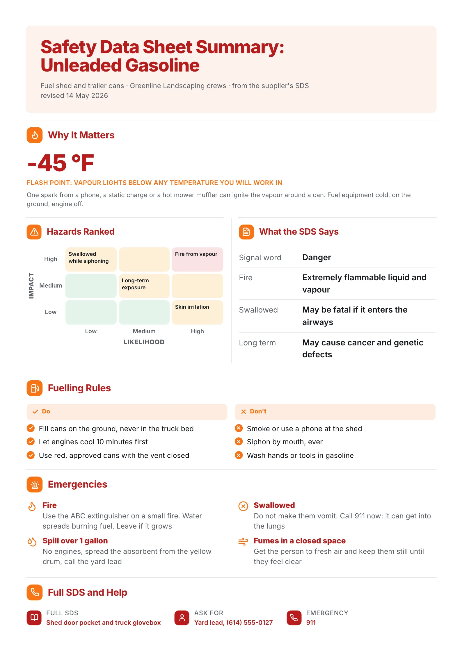 Gasoline safety data sheet summary One-Pager with the flash point, a hazard risk grid and fuelling rules
