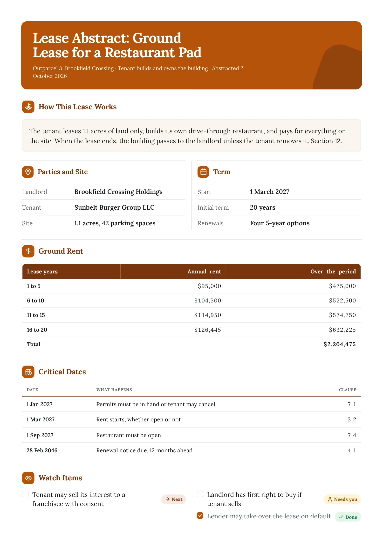 Ground lease abstract One-Pager for a restaurant pad with a 20-year rent table and critical dates