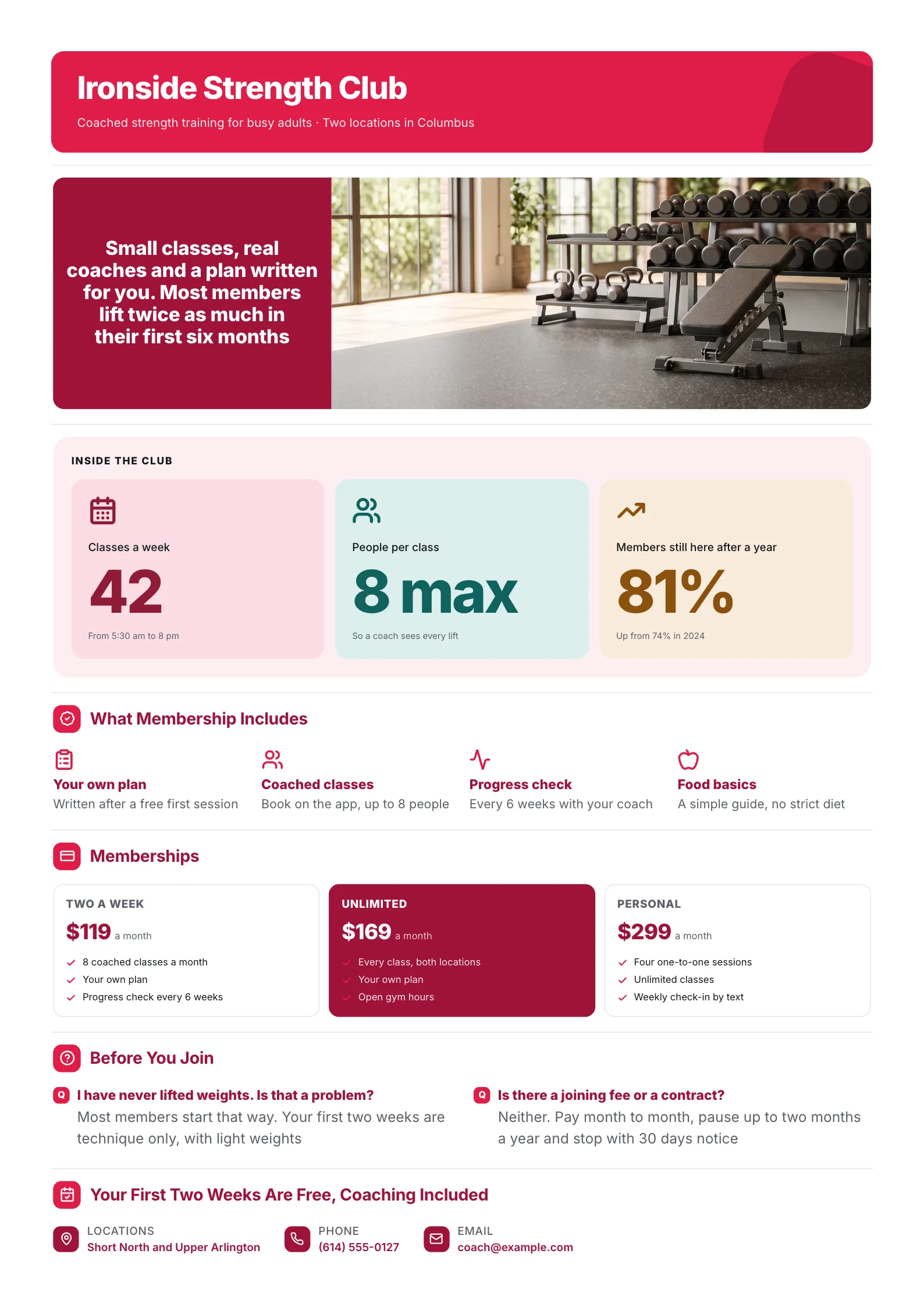 Gym membership marketing One-Pager with a weights photo, class numbers, three memberships and beginner answers